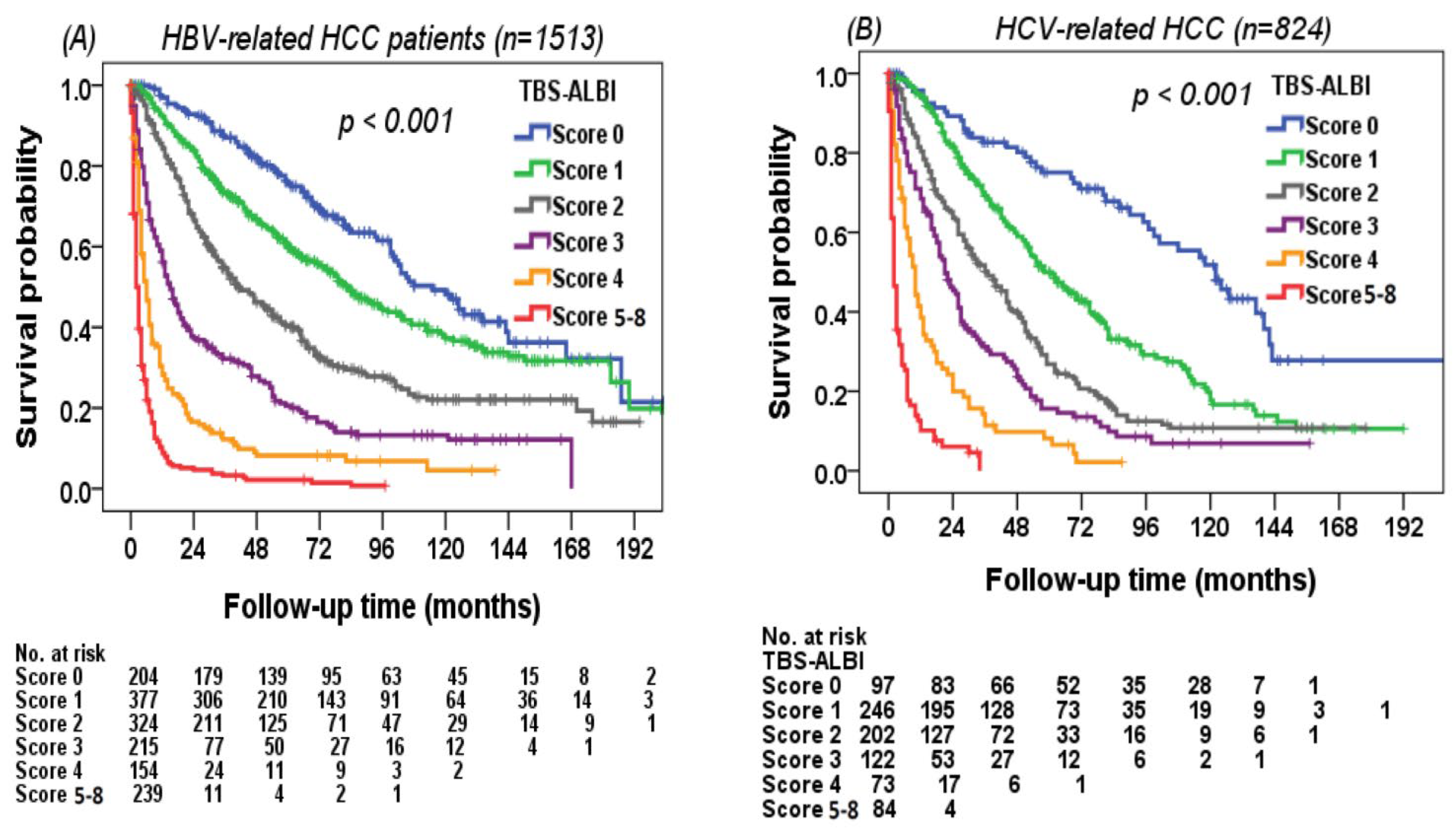 Cancers 14 00649 g003