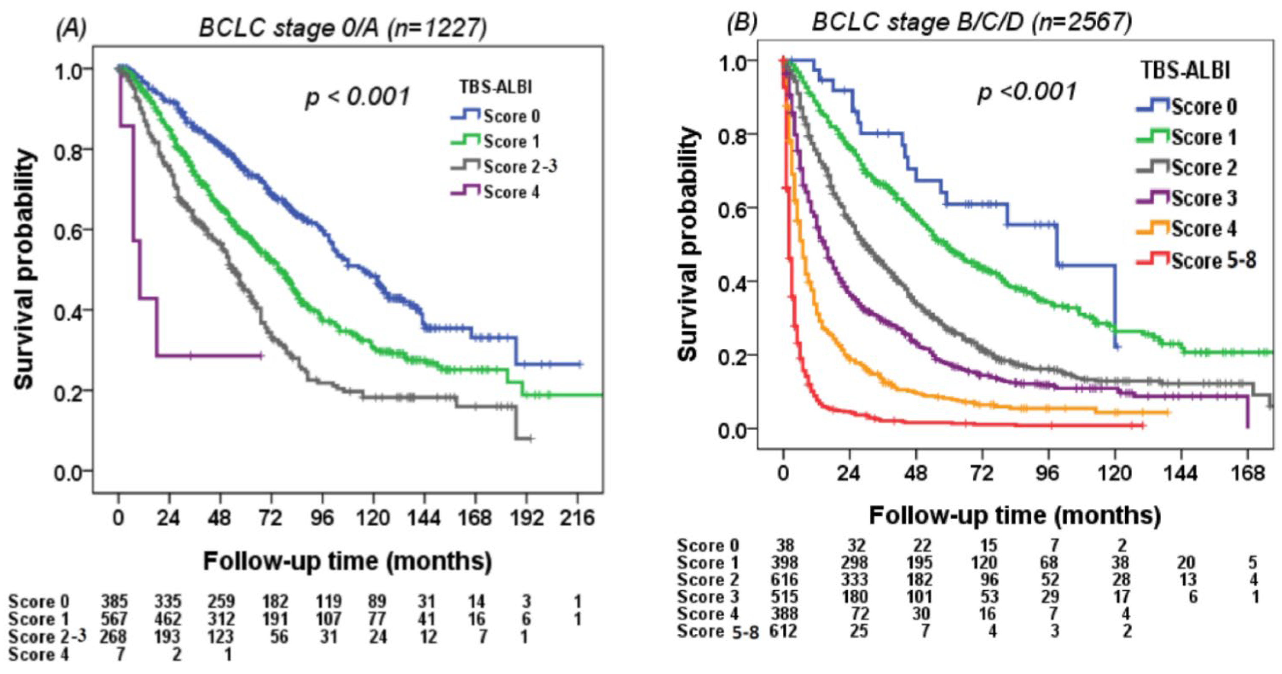 Cancers 14 00649 g004