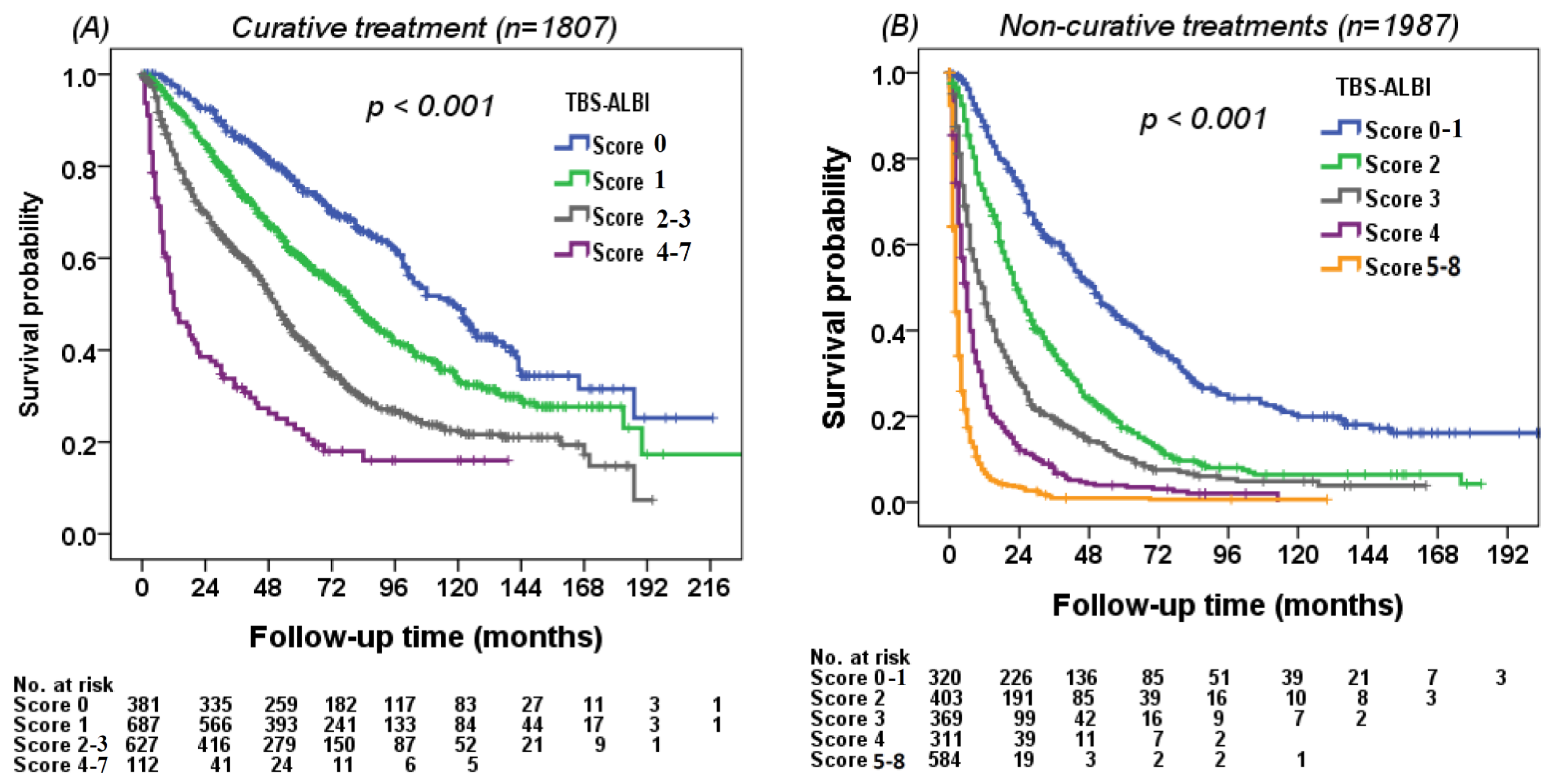 Cancers 14 00649 g005