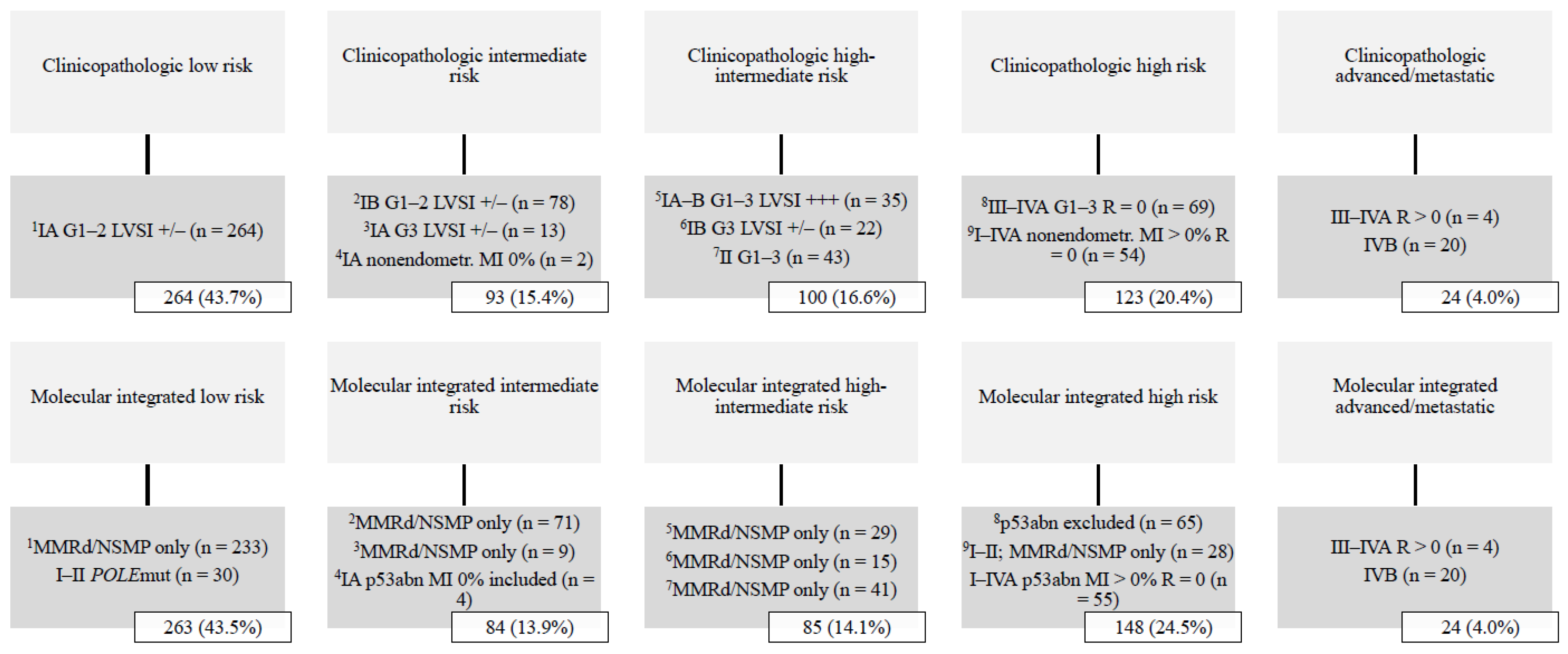 Cancers 14 00651 g001