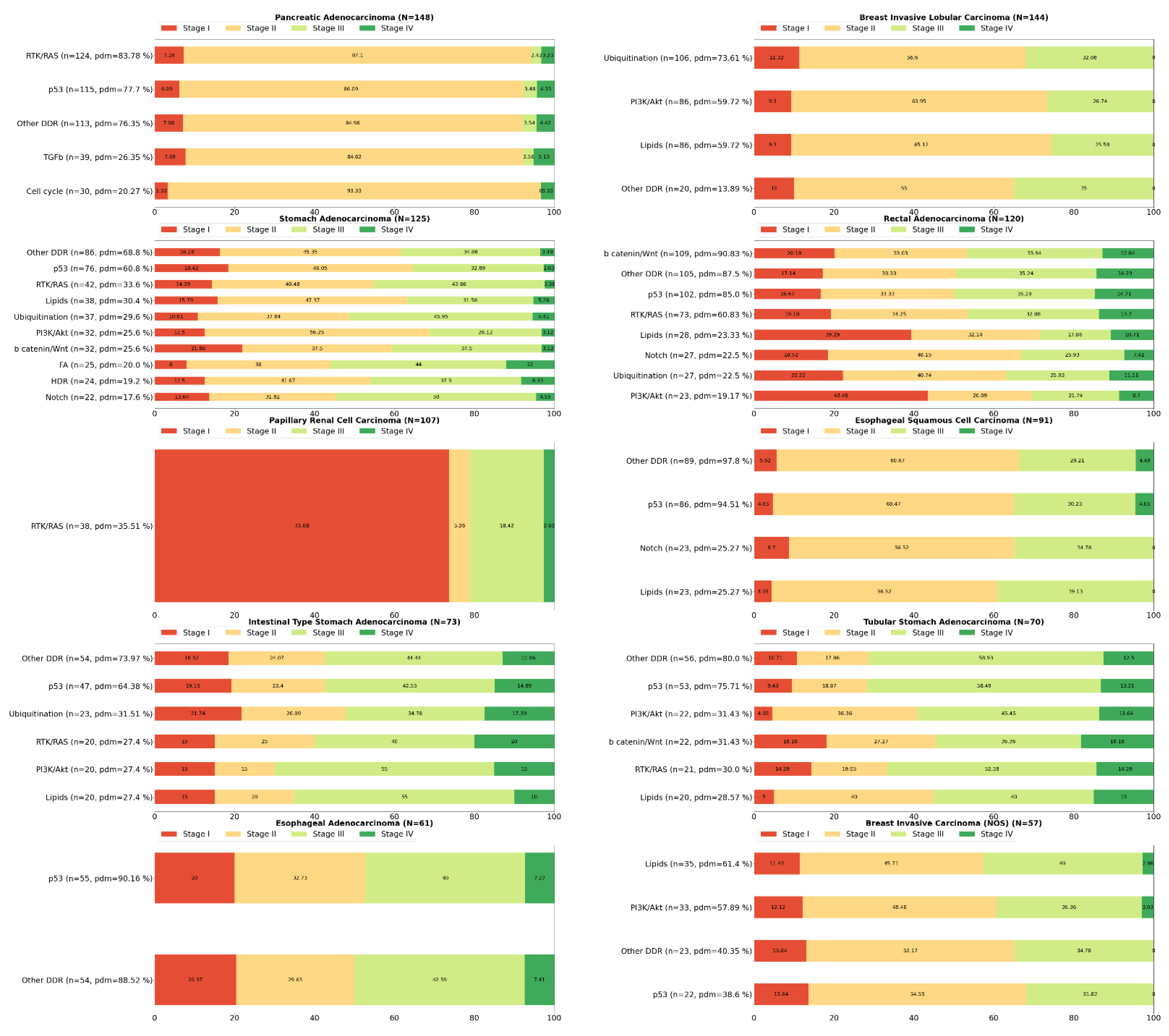 Cancers 14 00664 g002b