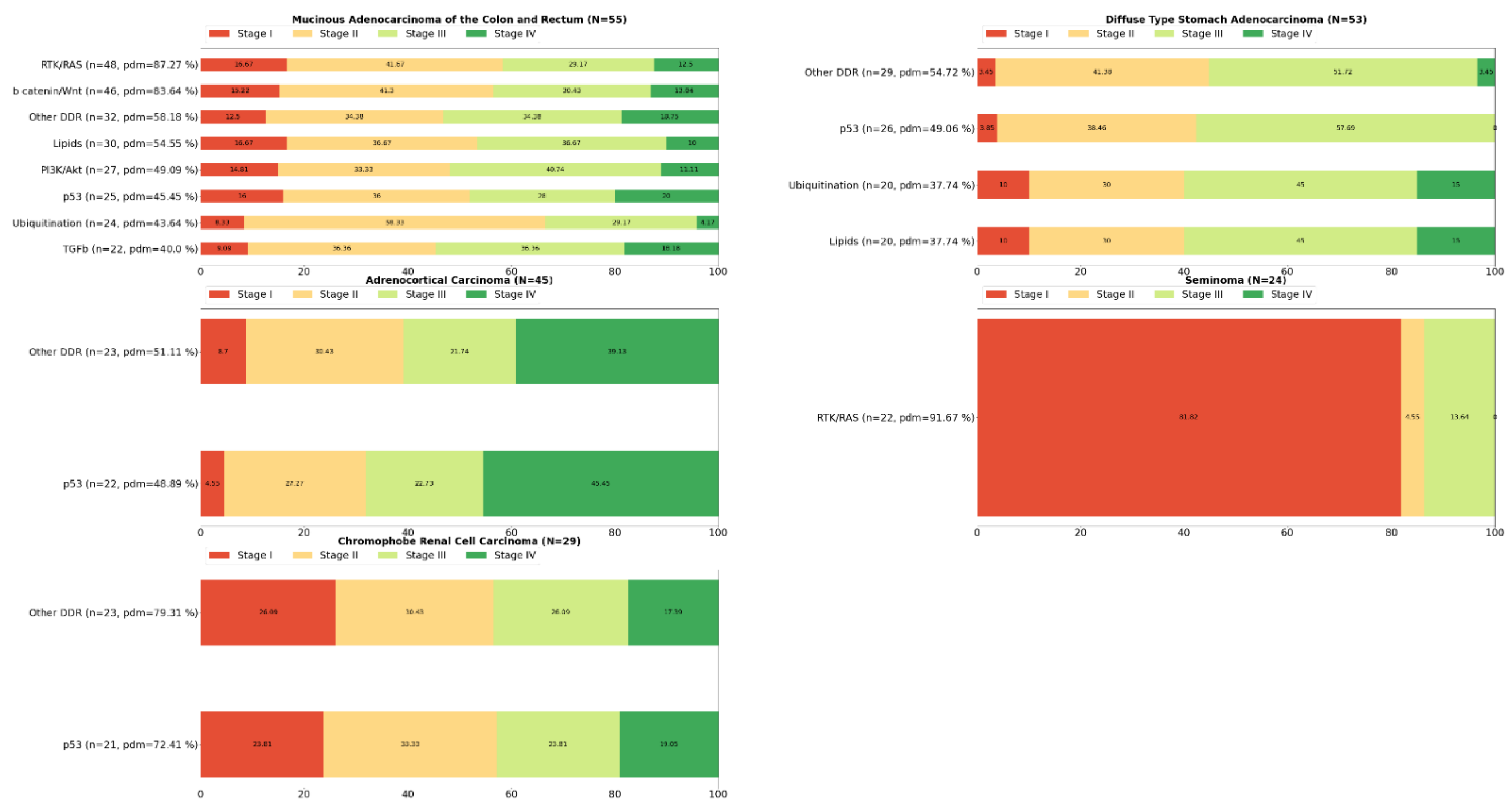 Cancers 14 00664 g002c