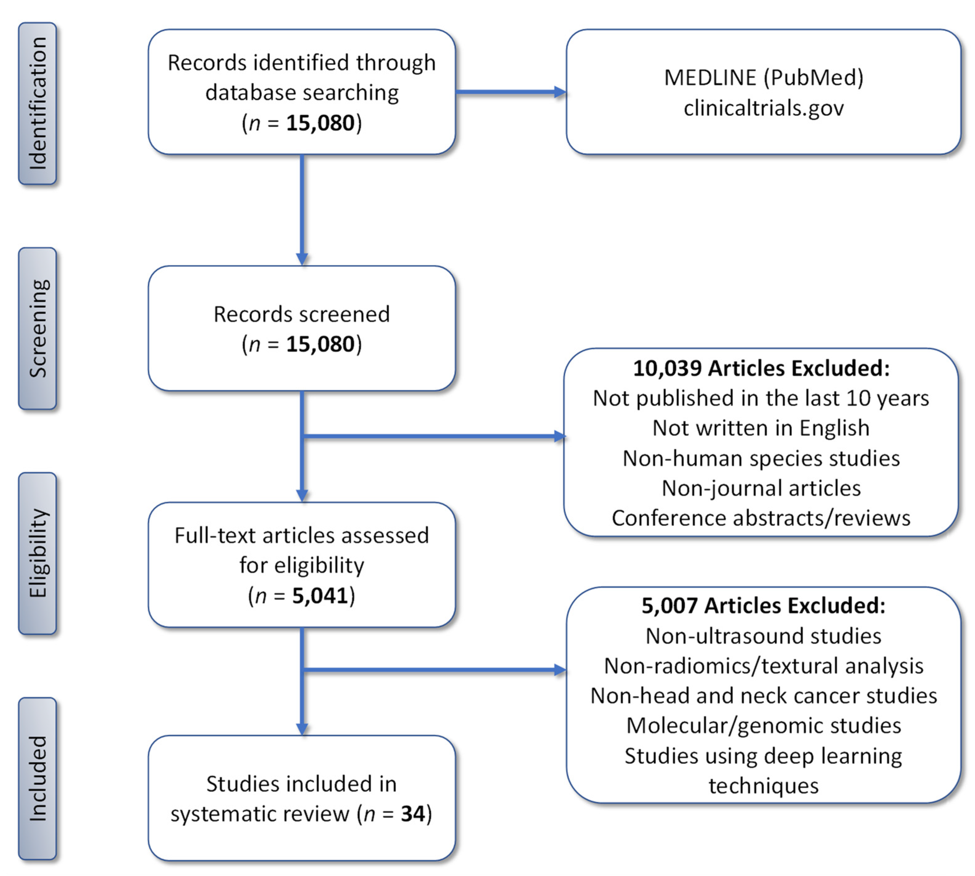 Cancers 14 00665 g001