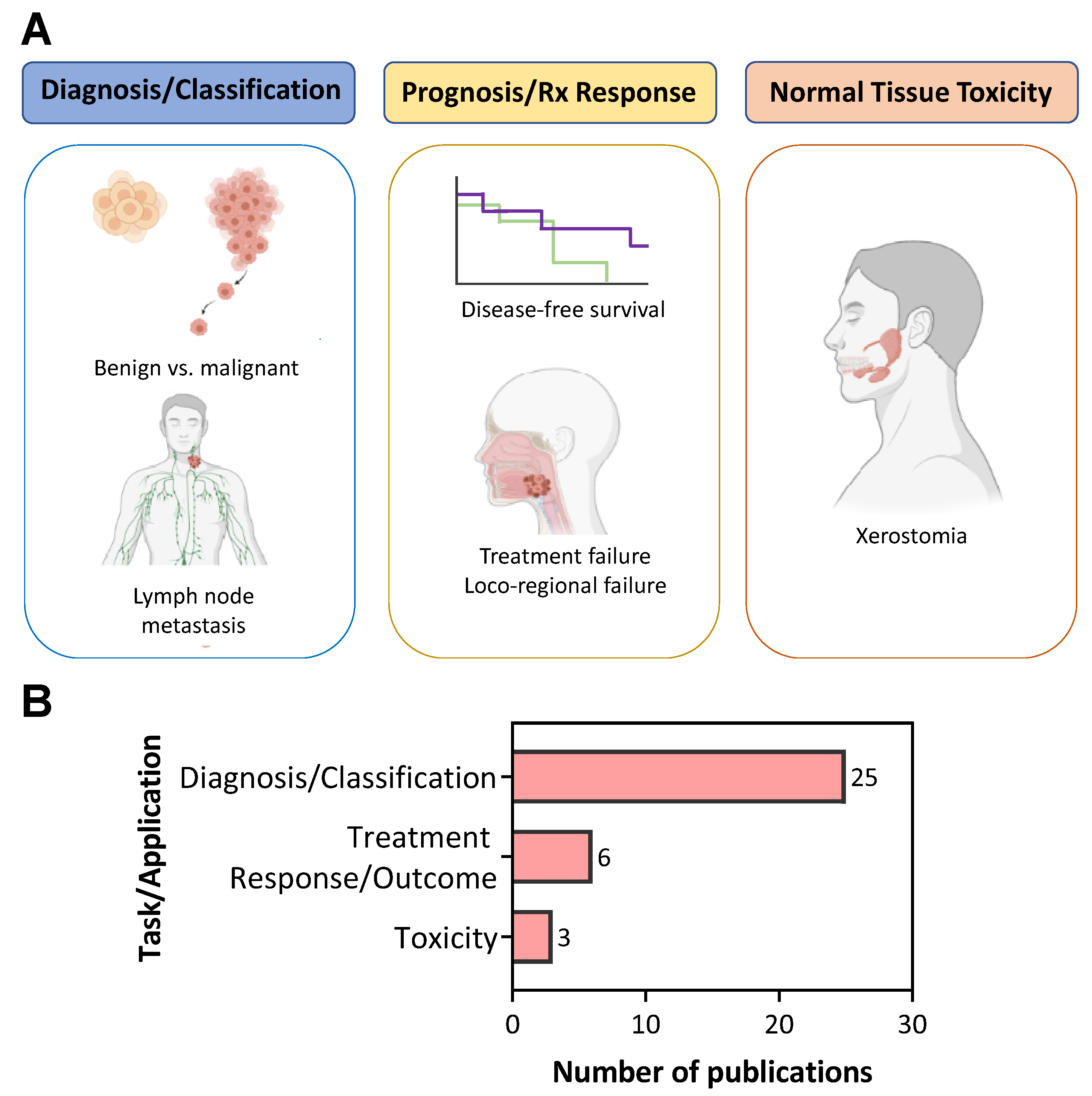Cancers 14 00665 g002