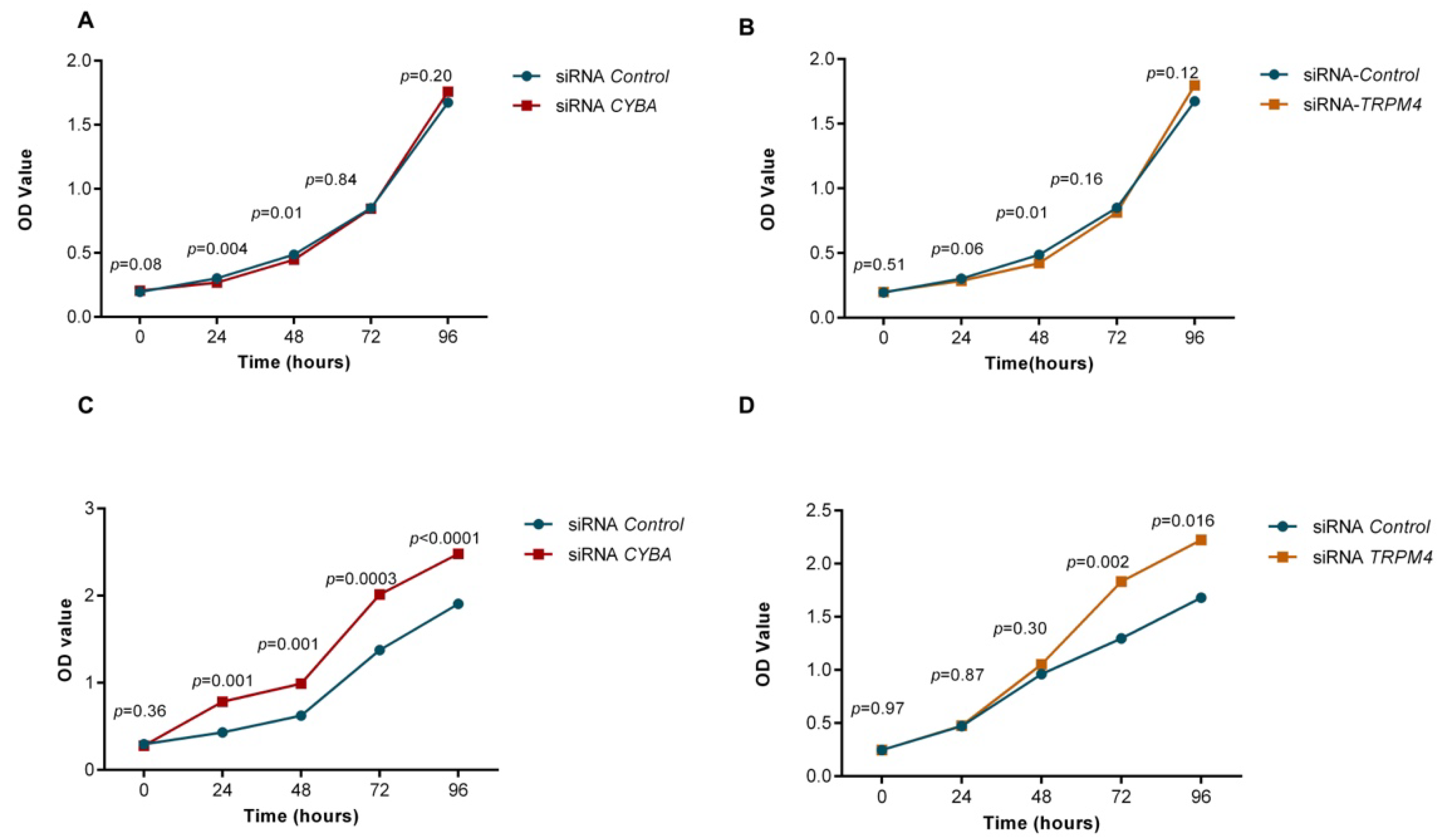 Cancers 14 00670 g003