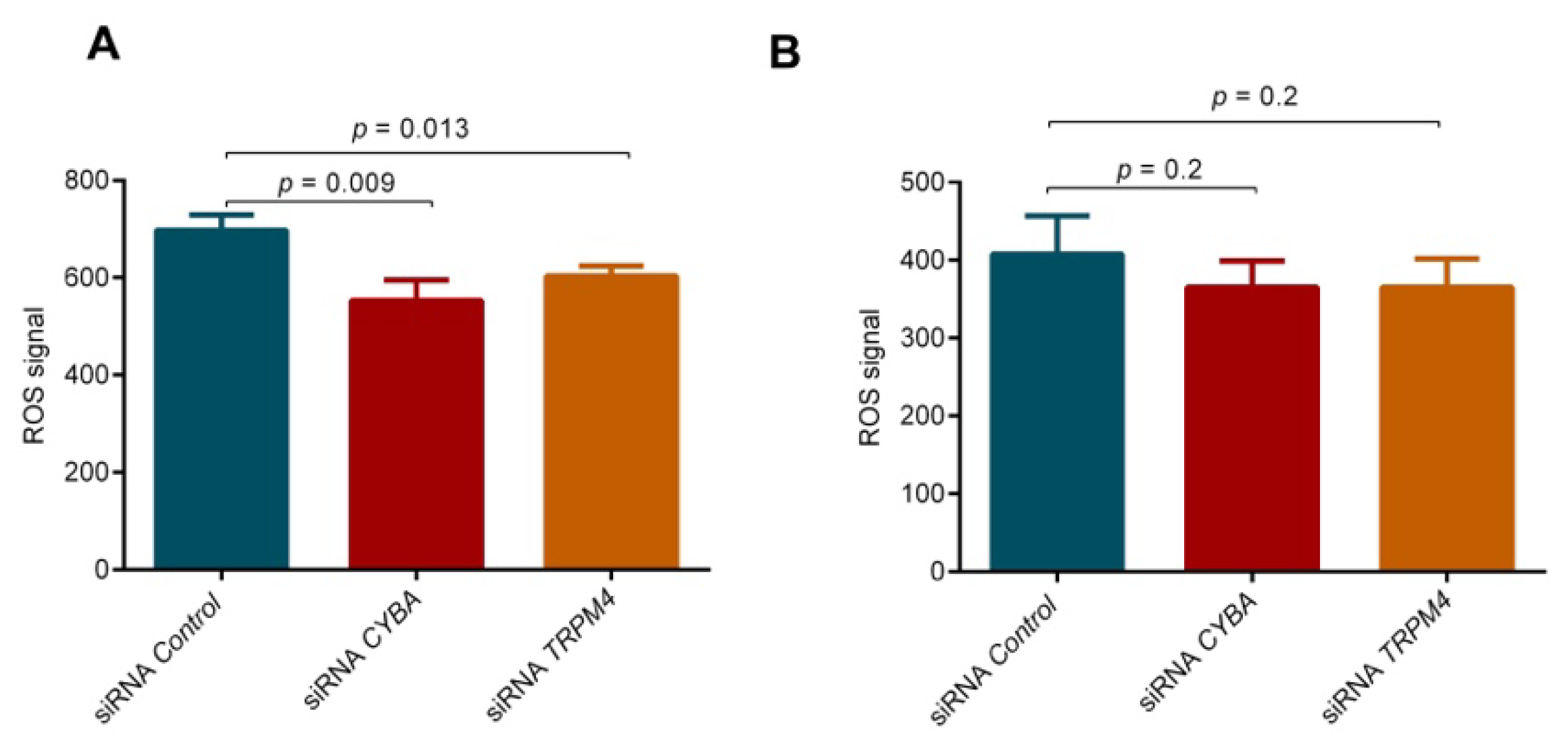 Cancers 14 00670 g005