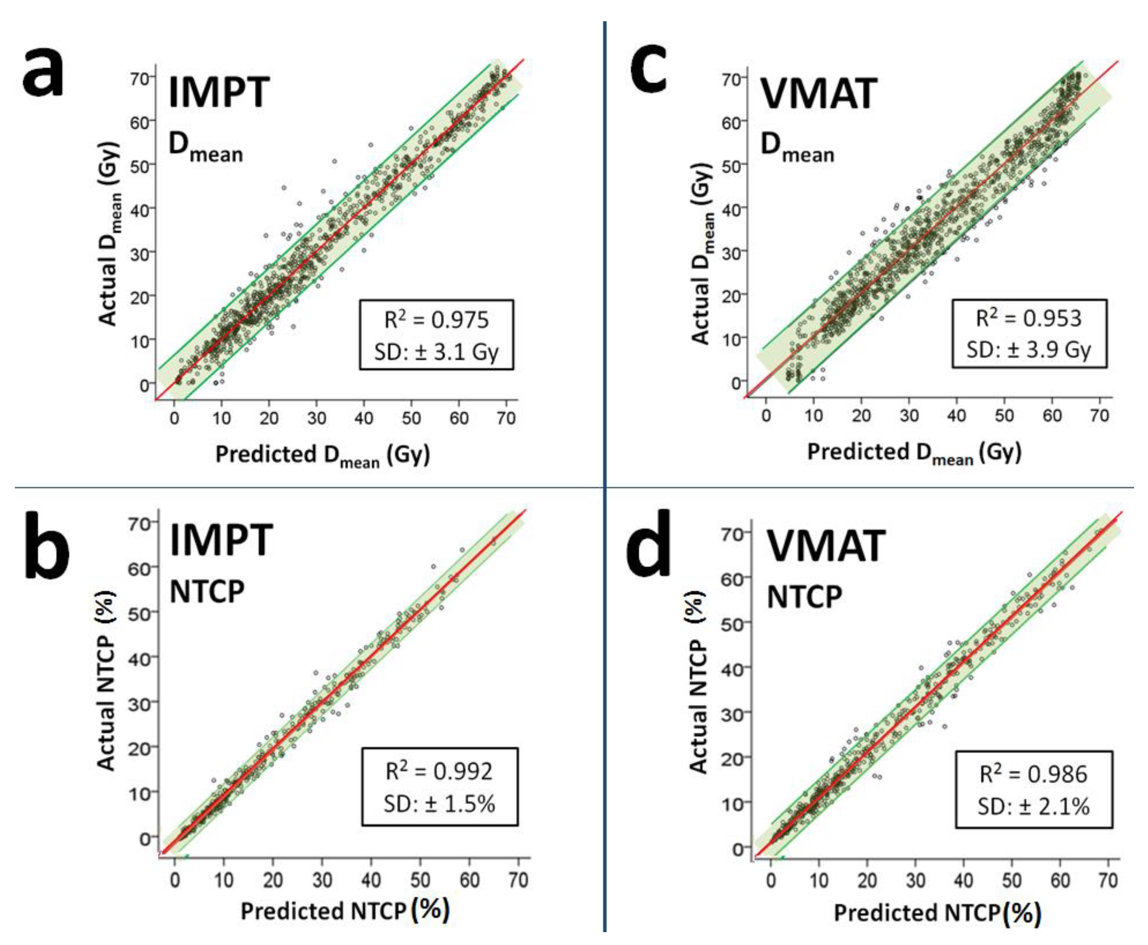 Cancers 14 00681 g004