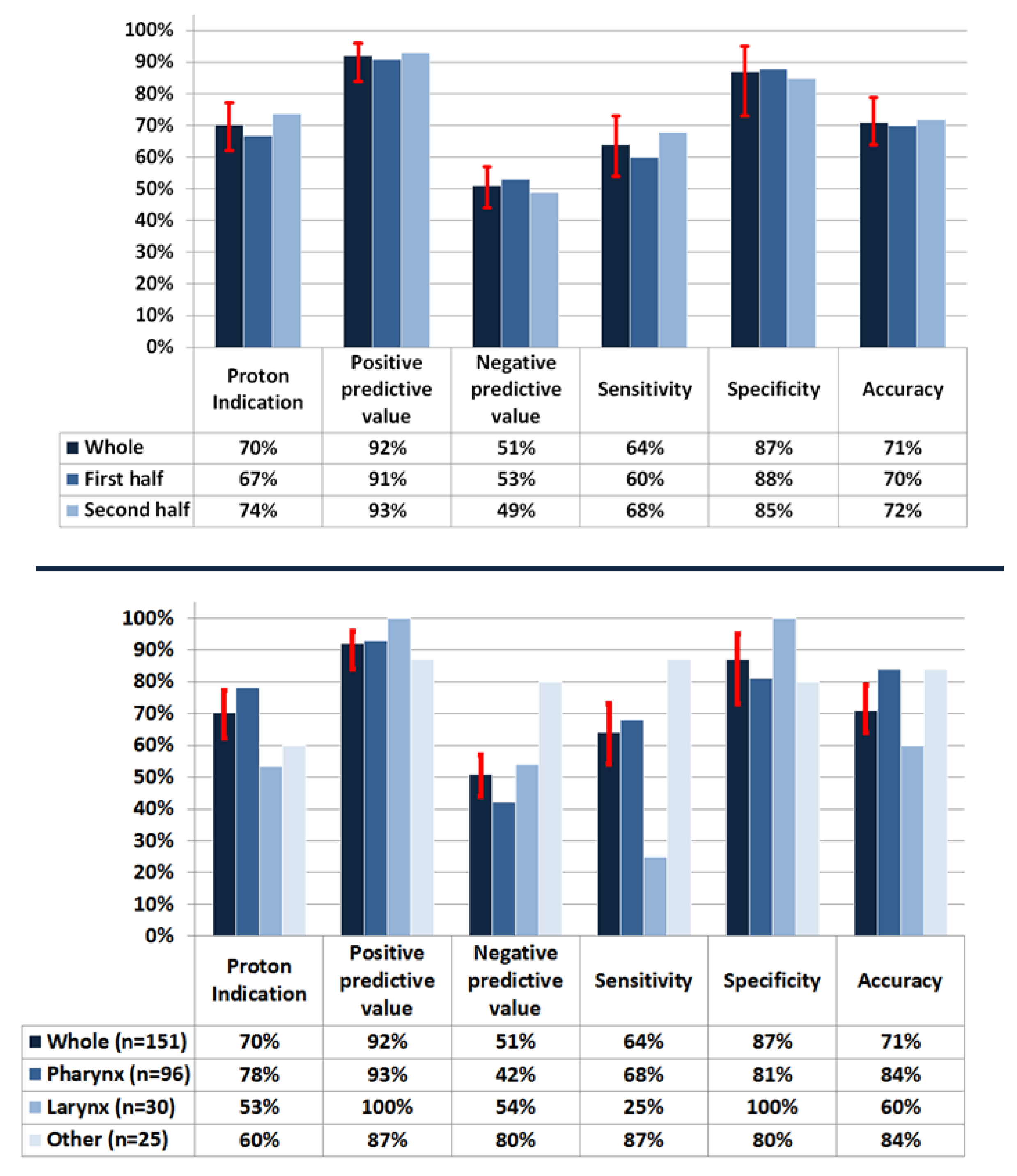 Cancers 14 00681 g006
