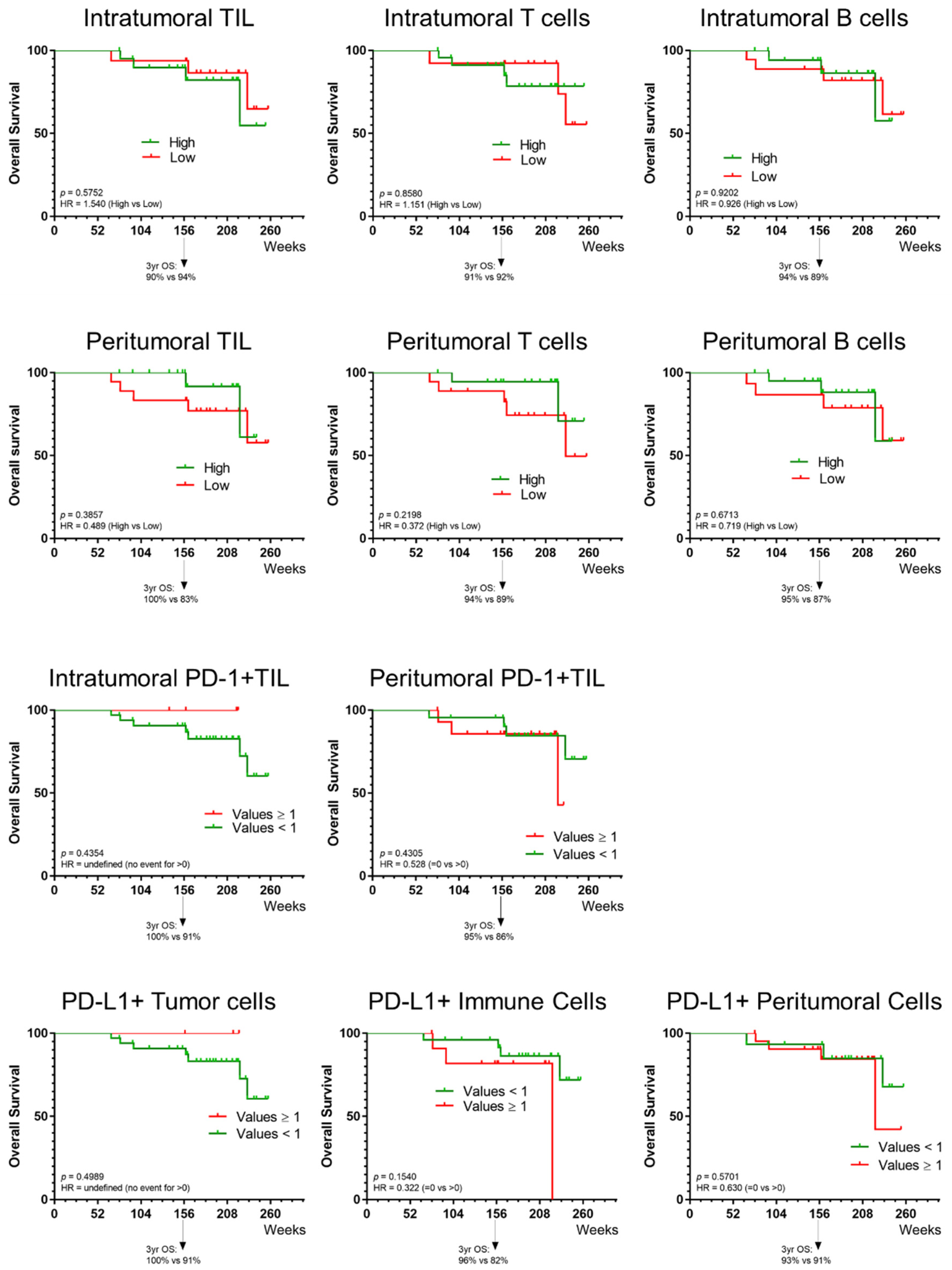 Cancers 14 00682 g0a2