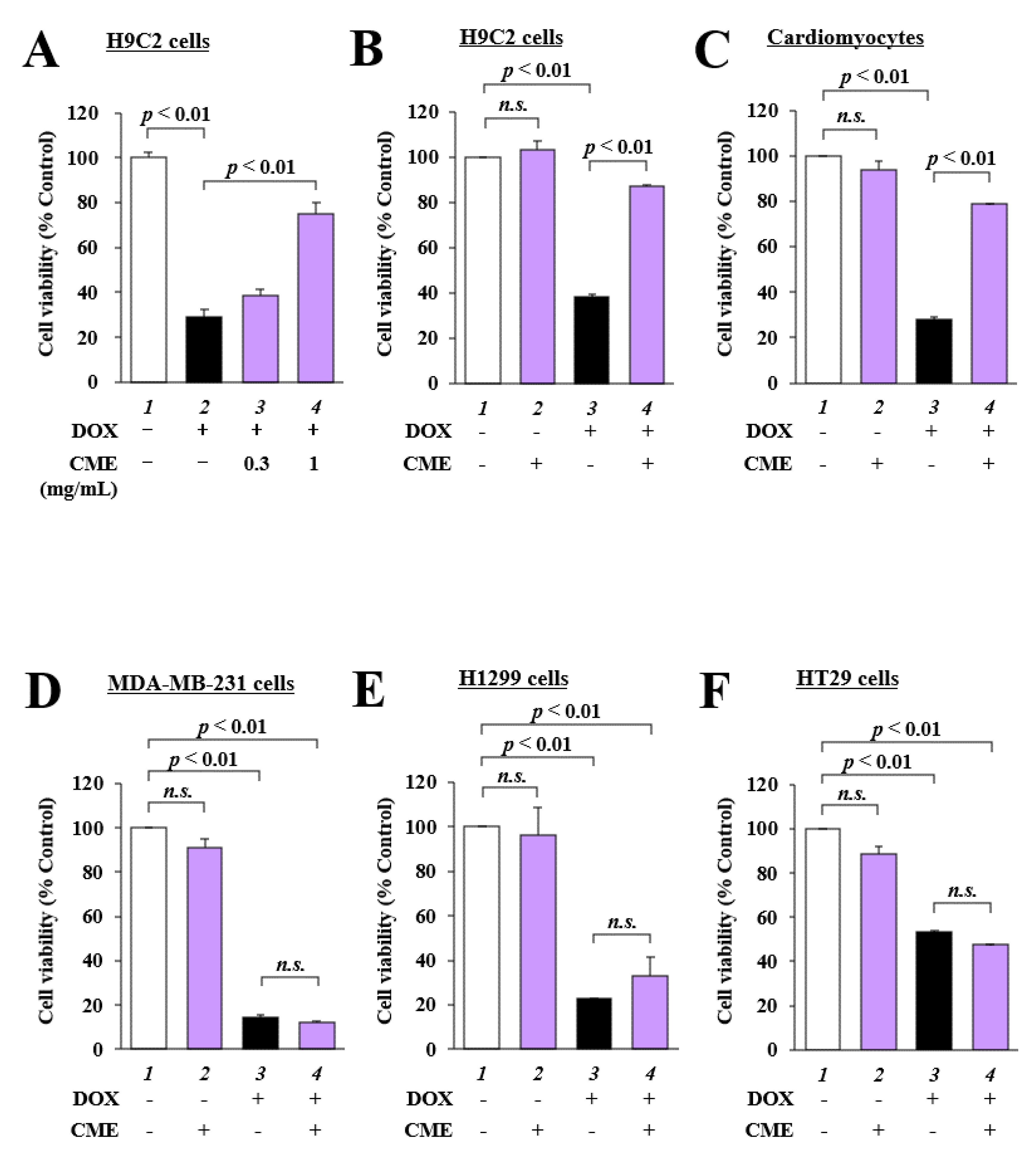 Cancers 14 00683 g001