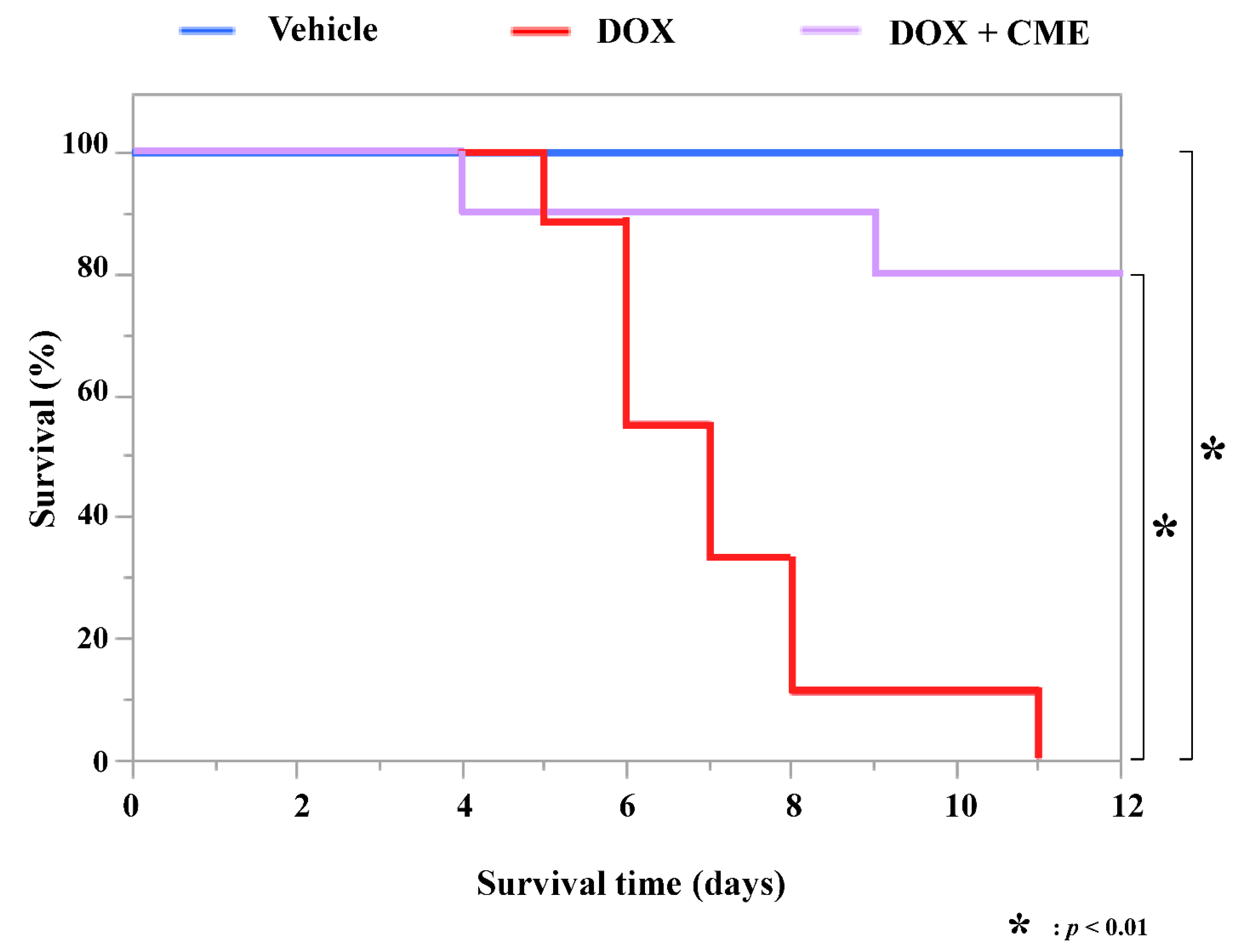 Cancers 14 00683 g004