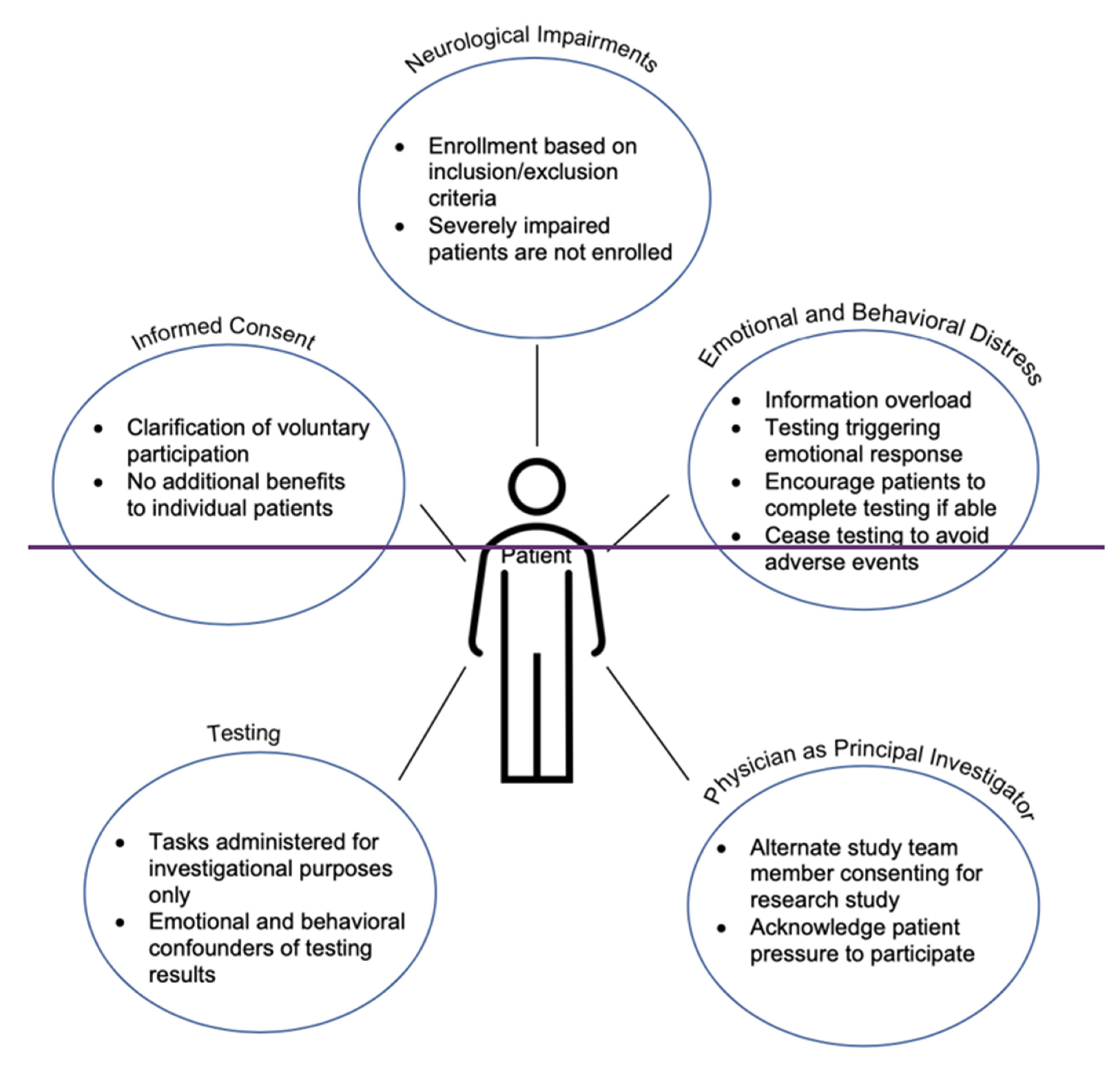 Cancers 14 00692 g002