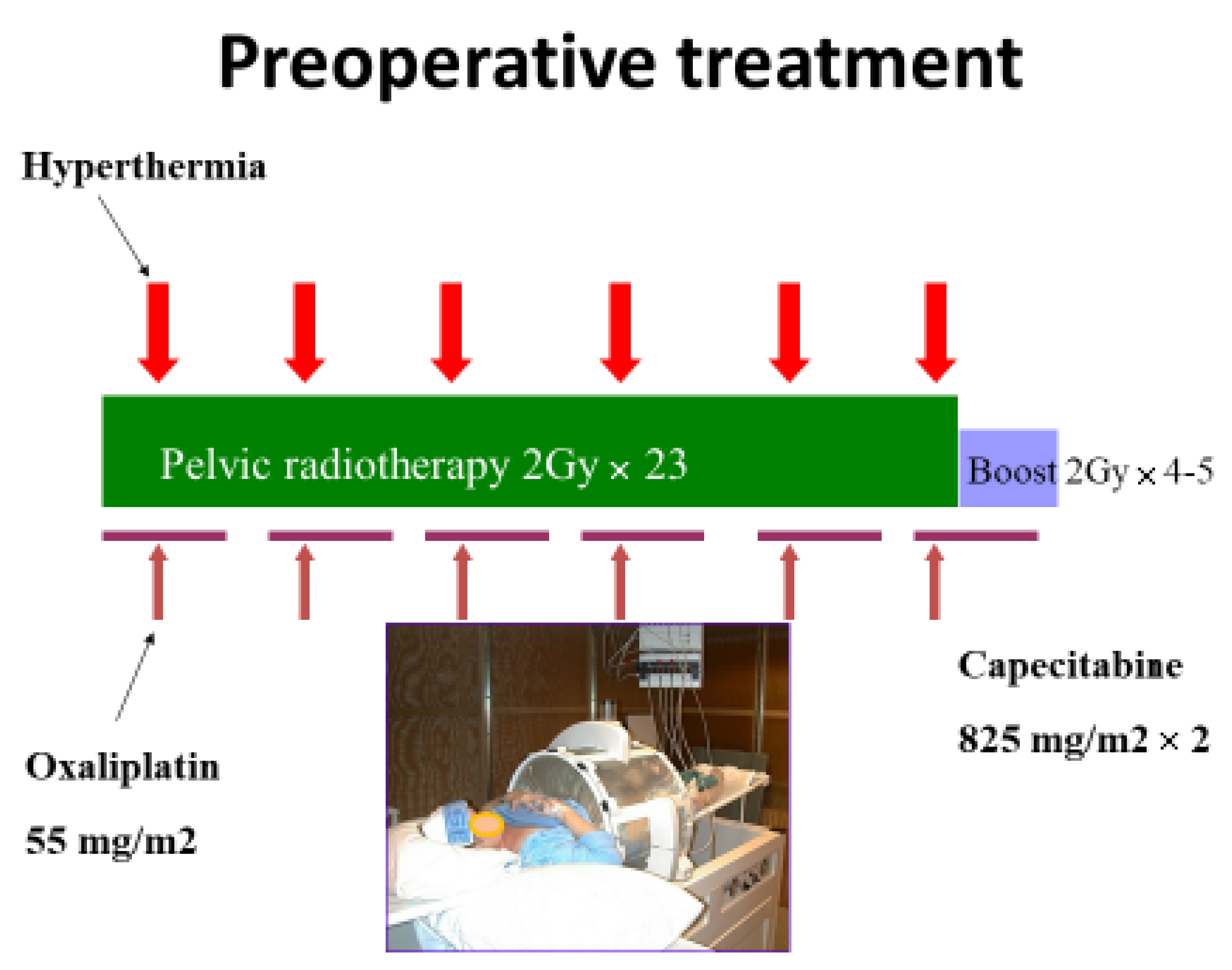 Cancers 14 00705 g001