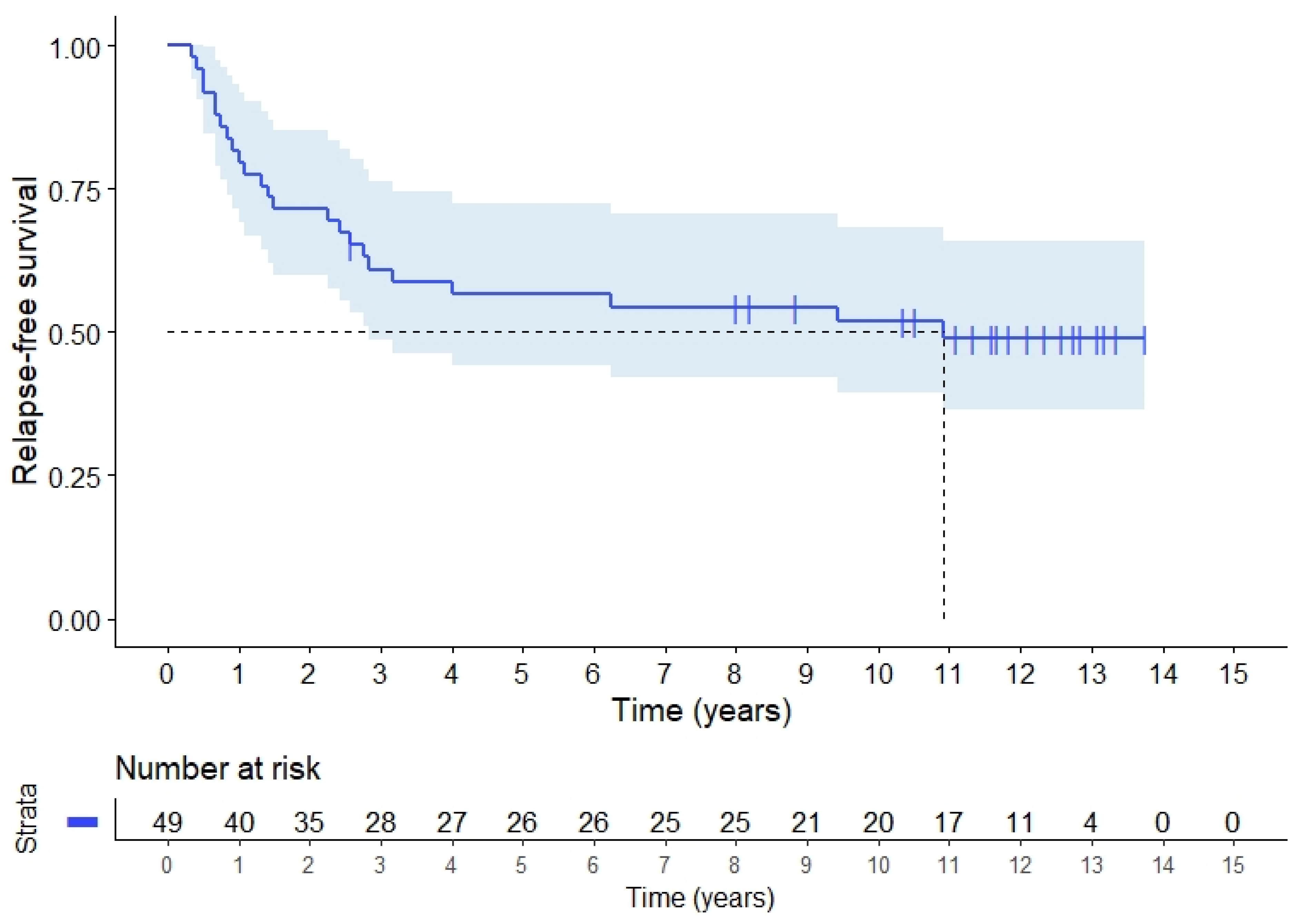 Cancers 14 00705 g002