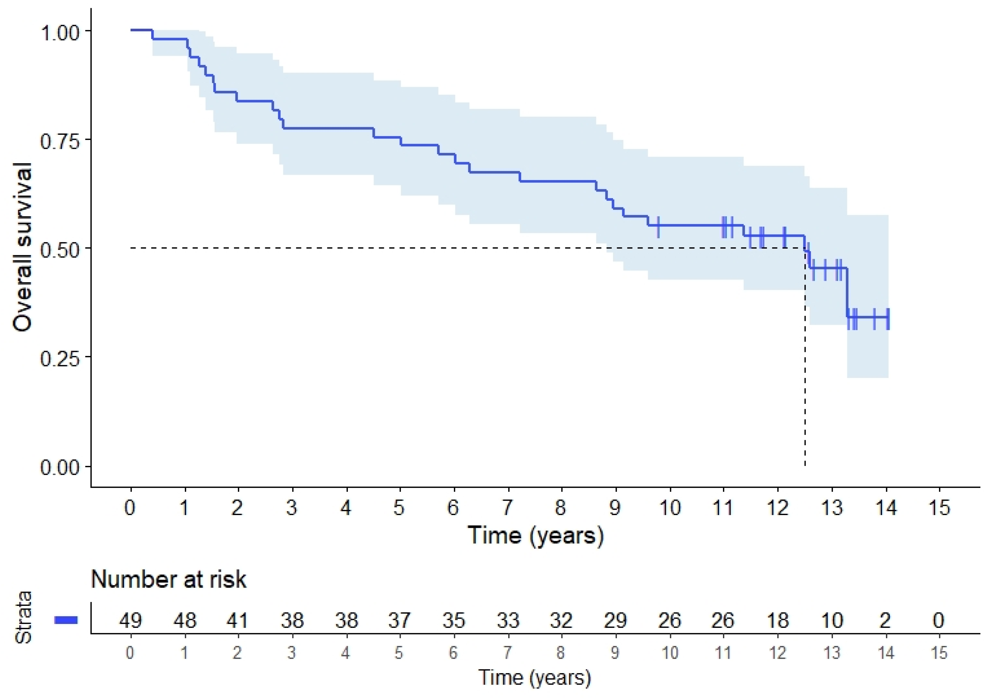 Cancers 14 00705 g0a1