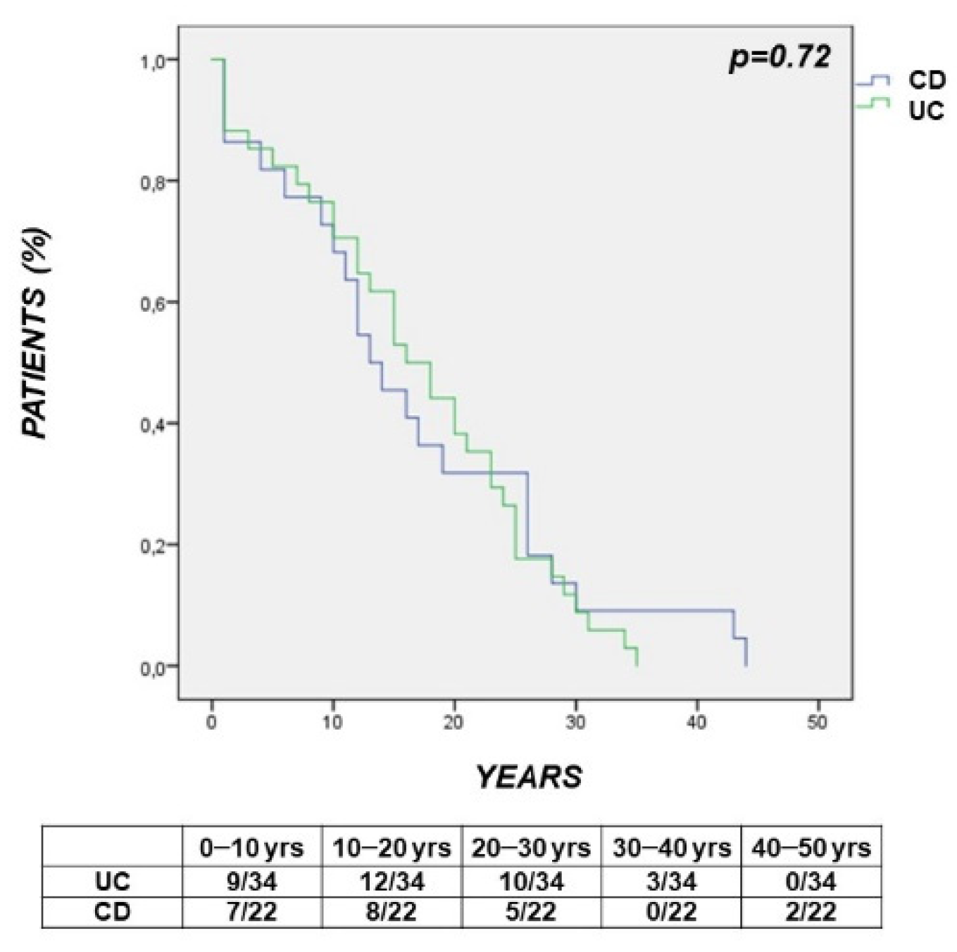 Cancers 14 00721 g001