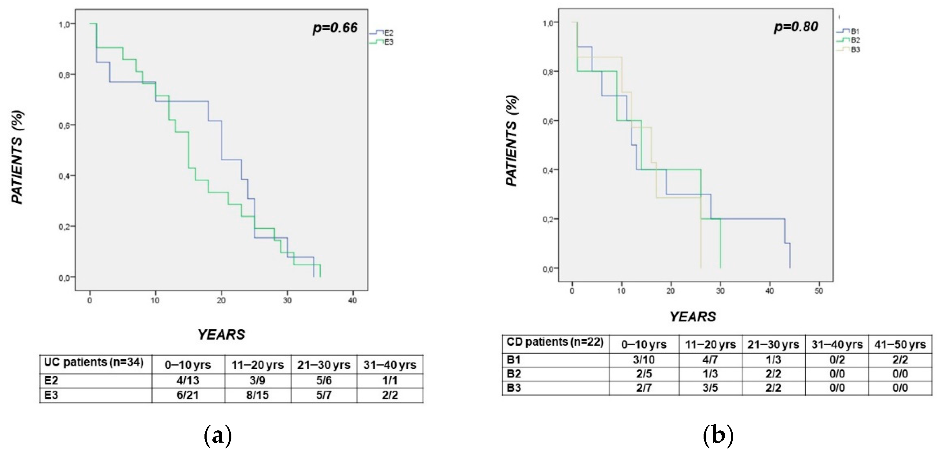 Cancers 14 00721 g002a