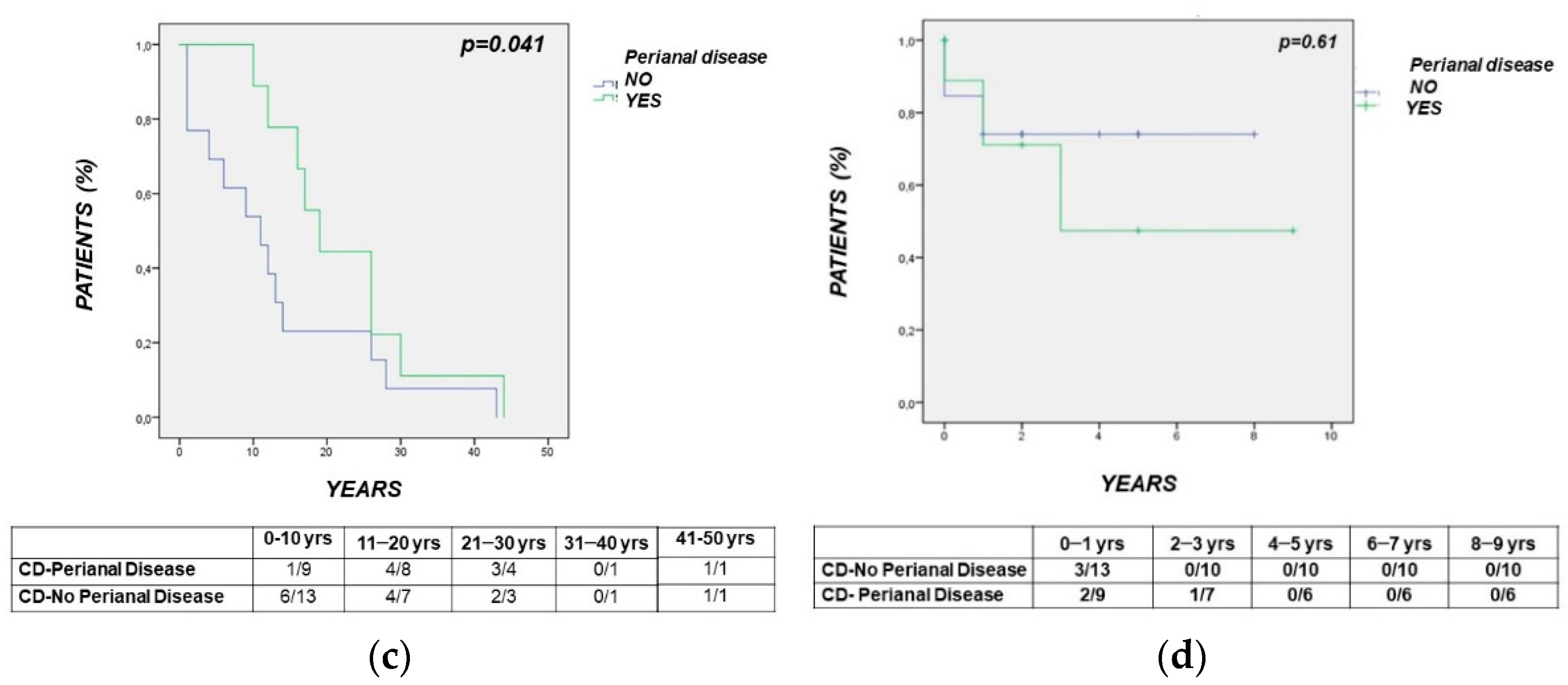Cancers 14 00721 g002b