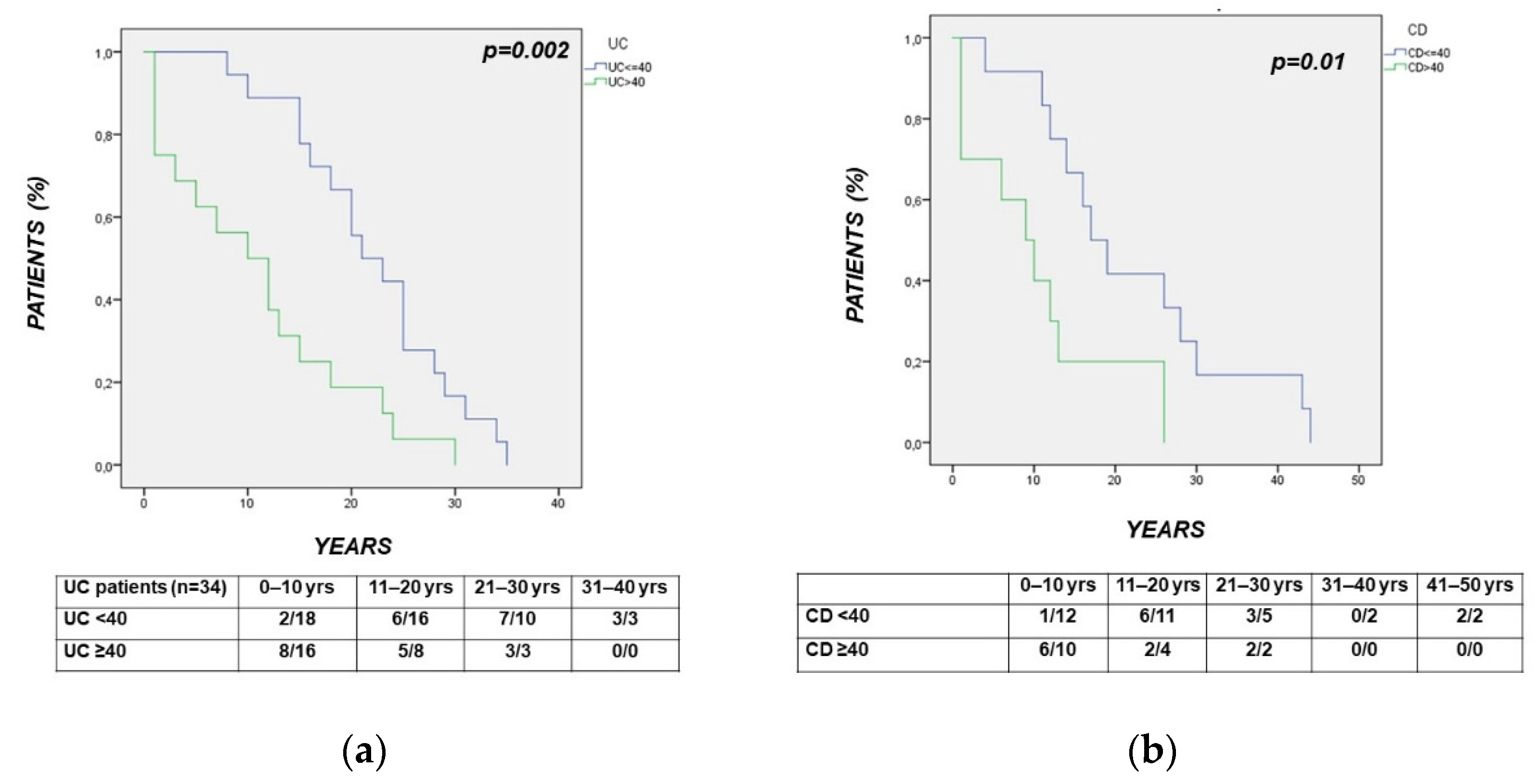 Cancers 14 00721 g003