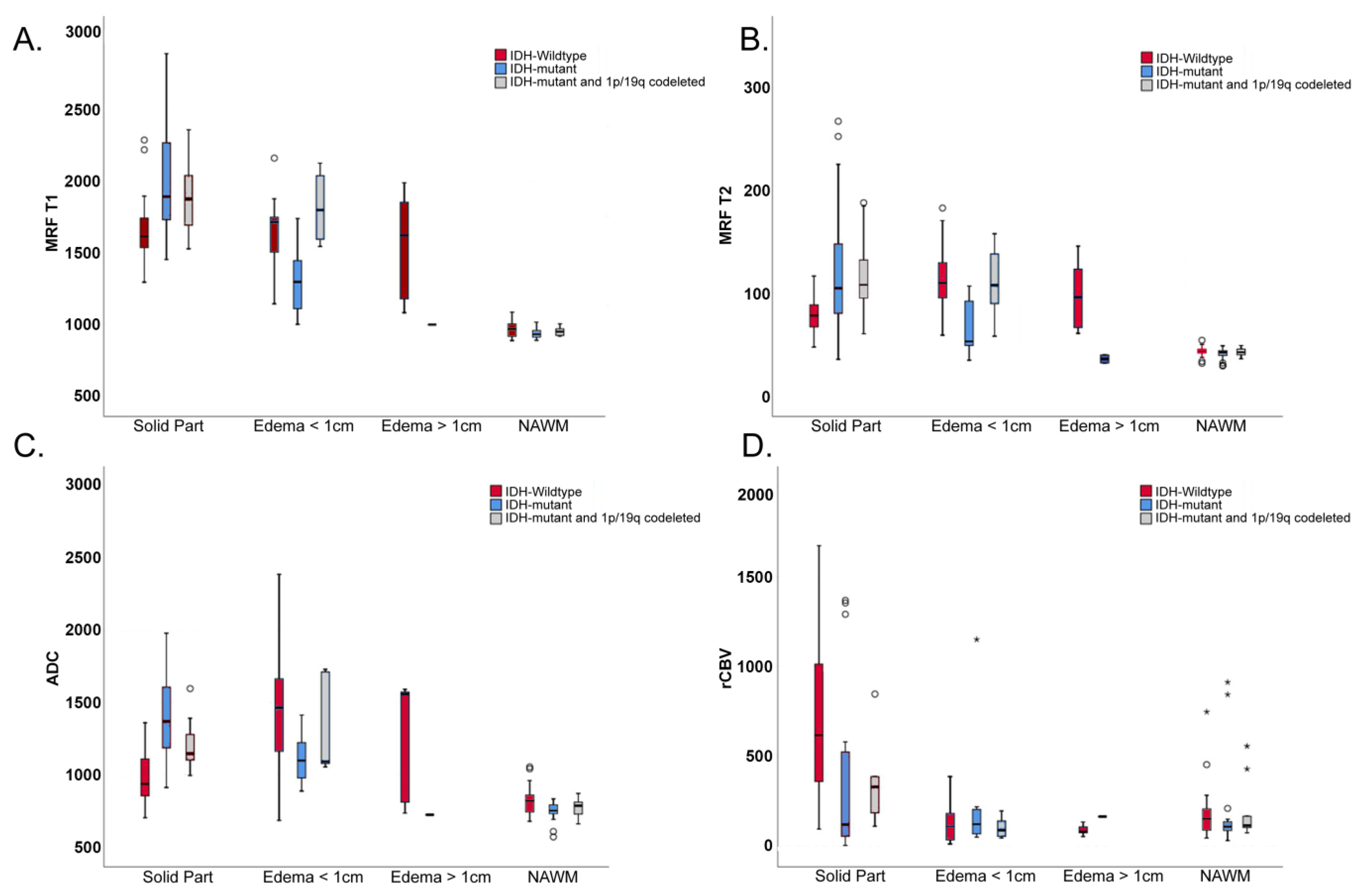 Cancers 14 00723 g003
