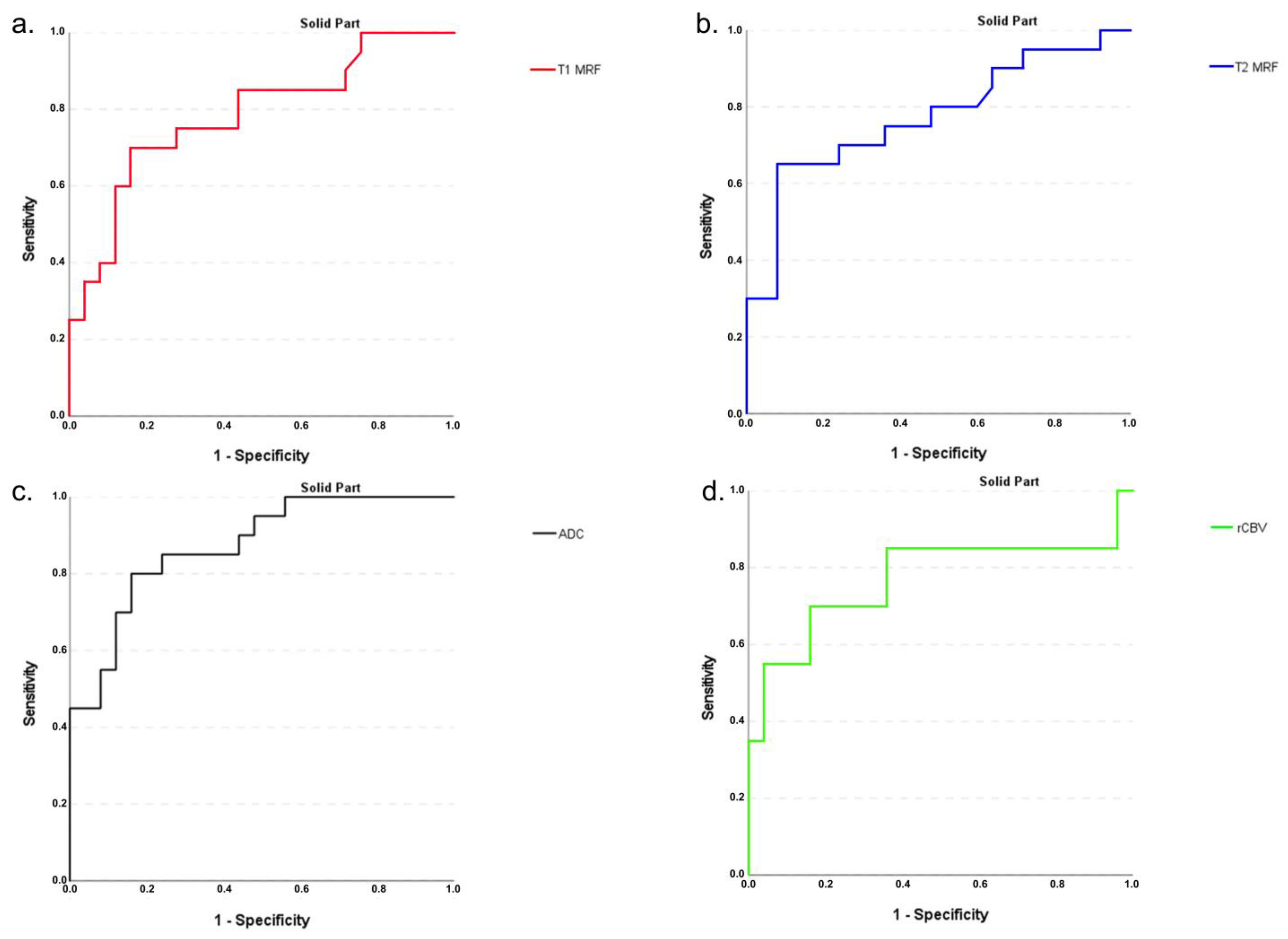 Cancers 14 00723 g004