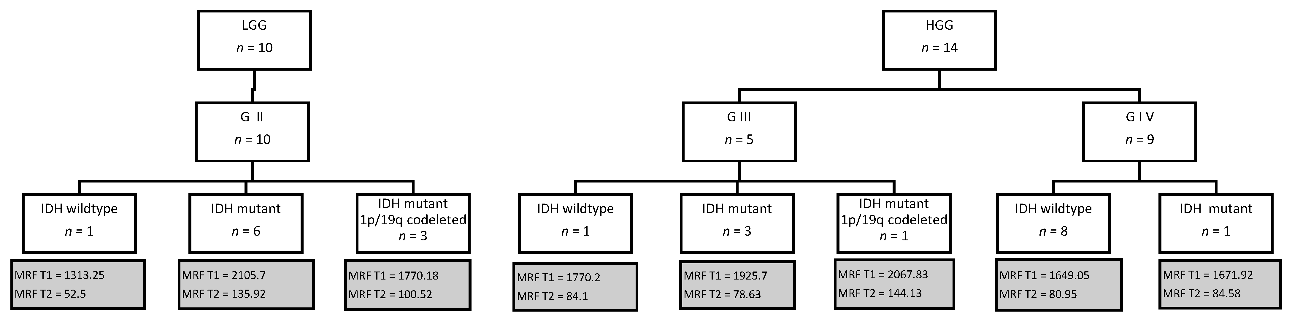 Cancers 14 00723 g005
