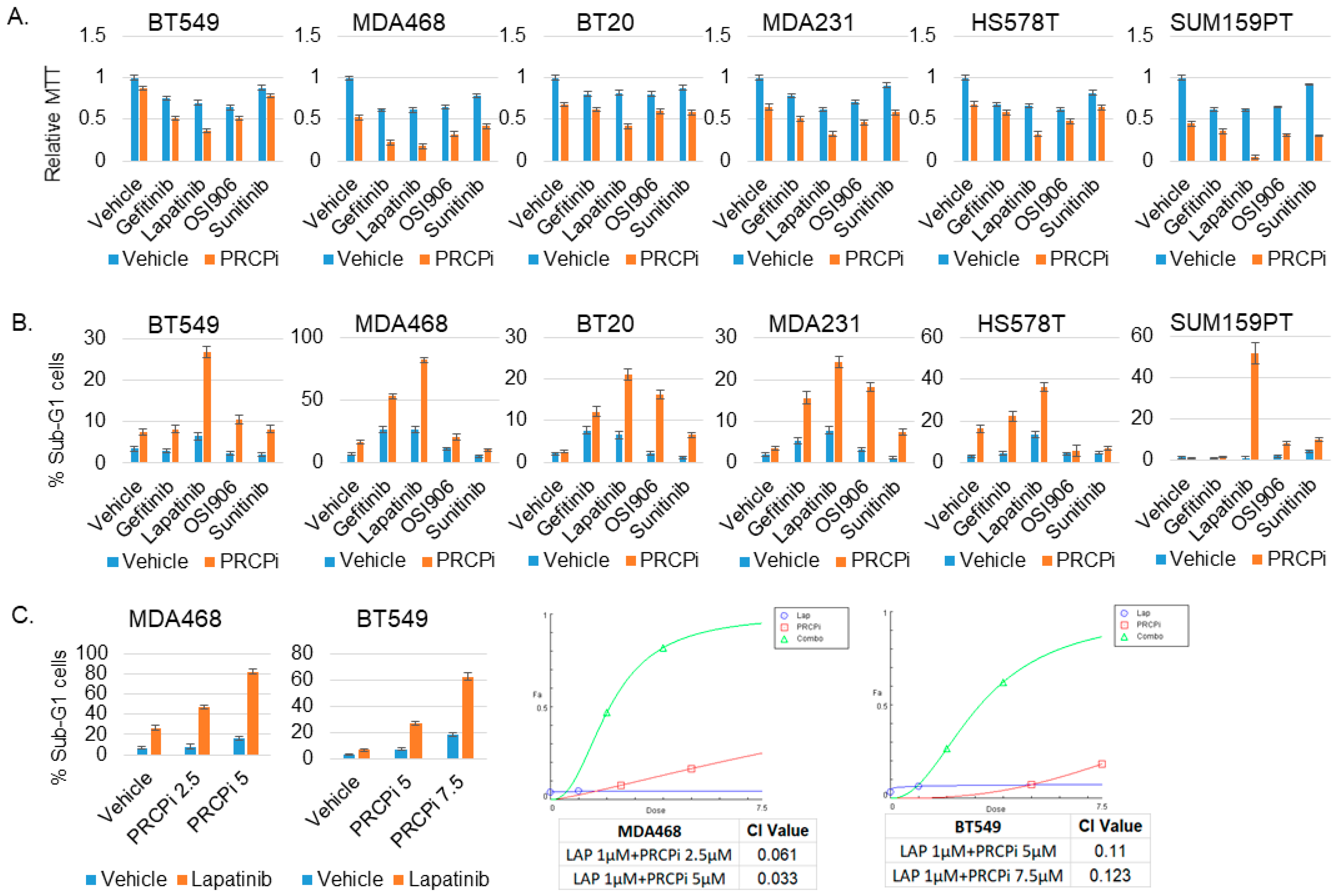 Cancers 14 00739 g008