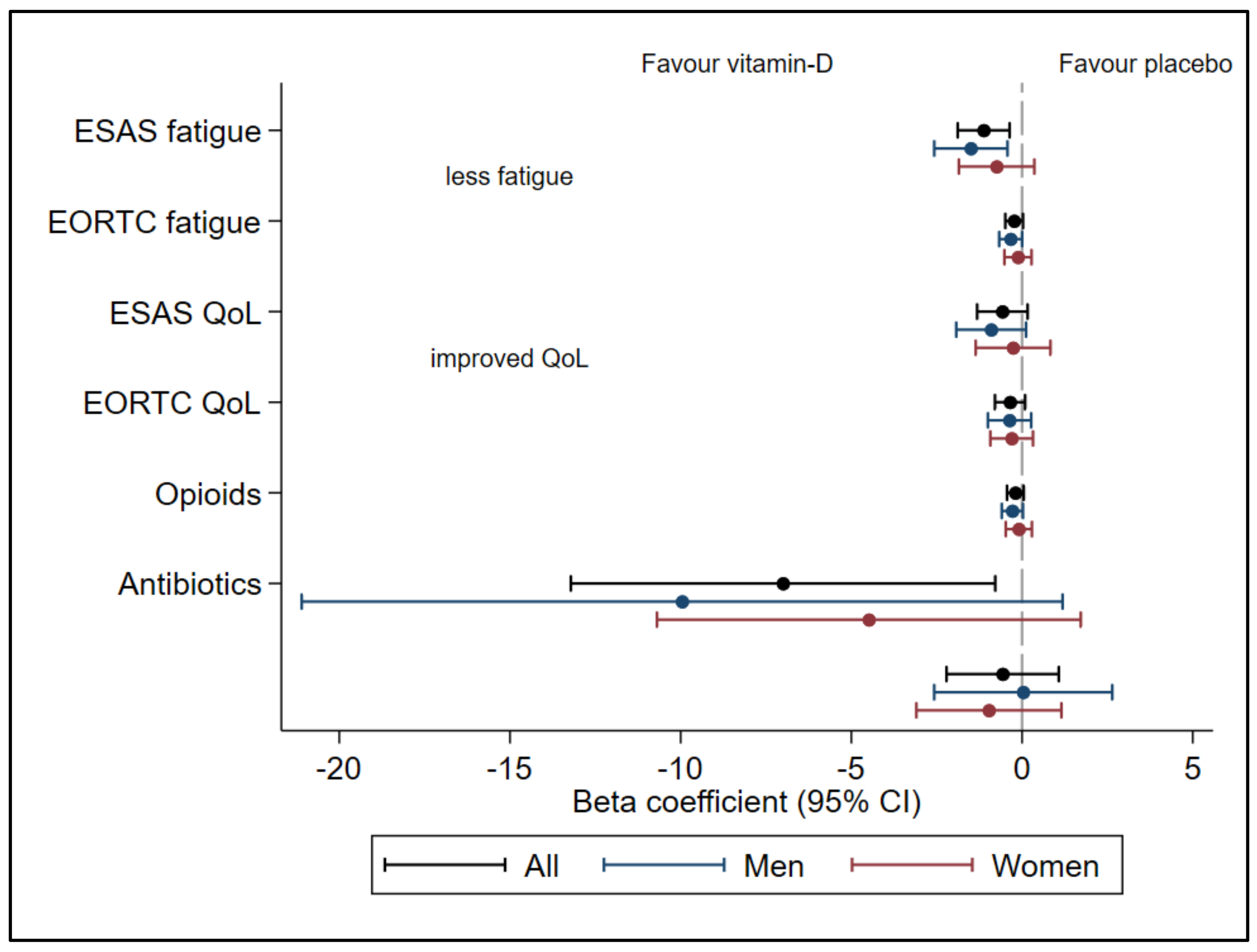 Cancers 14 00746 g001