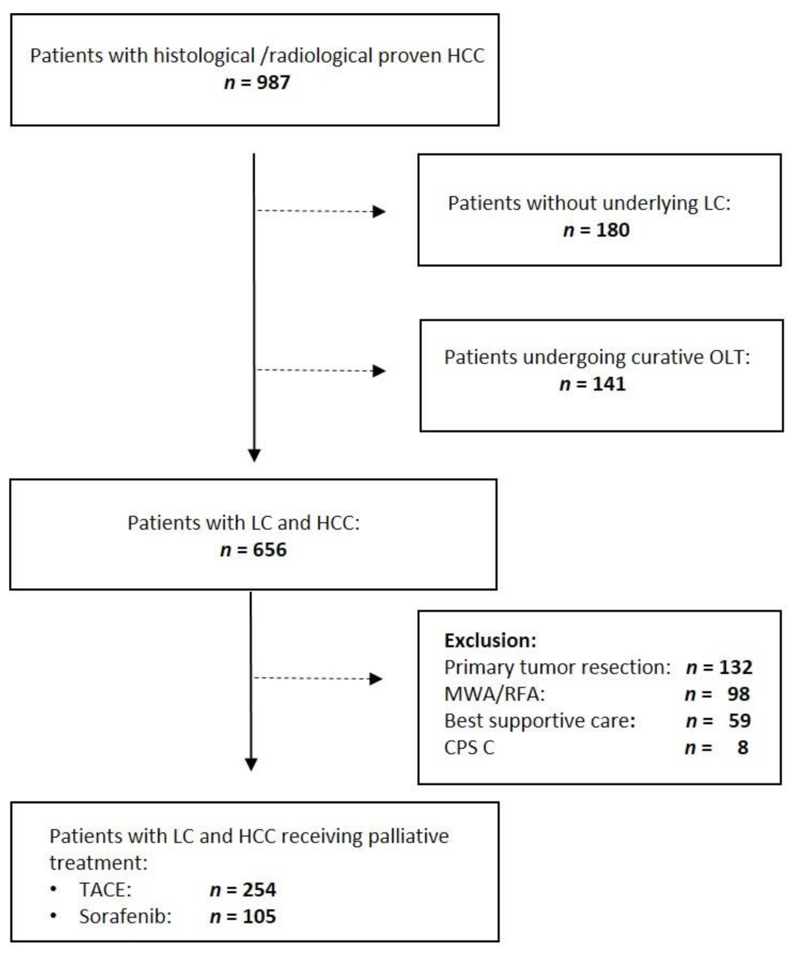Cancers 14 00768 g001 Cancers 14 00768 g001