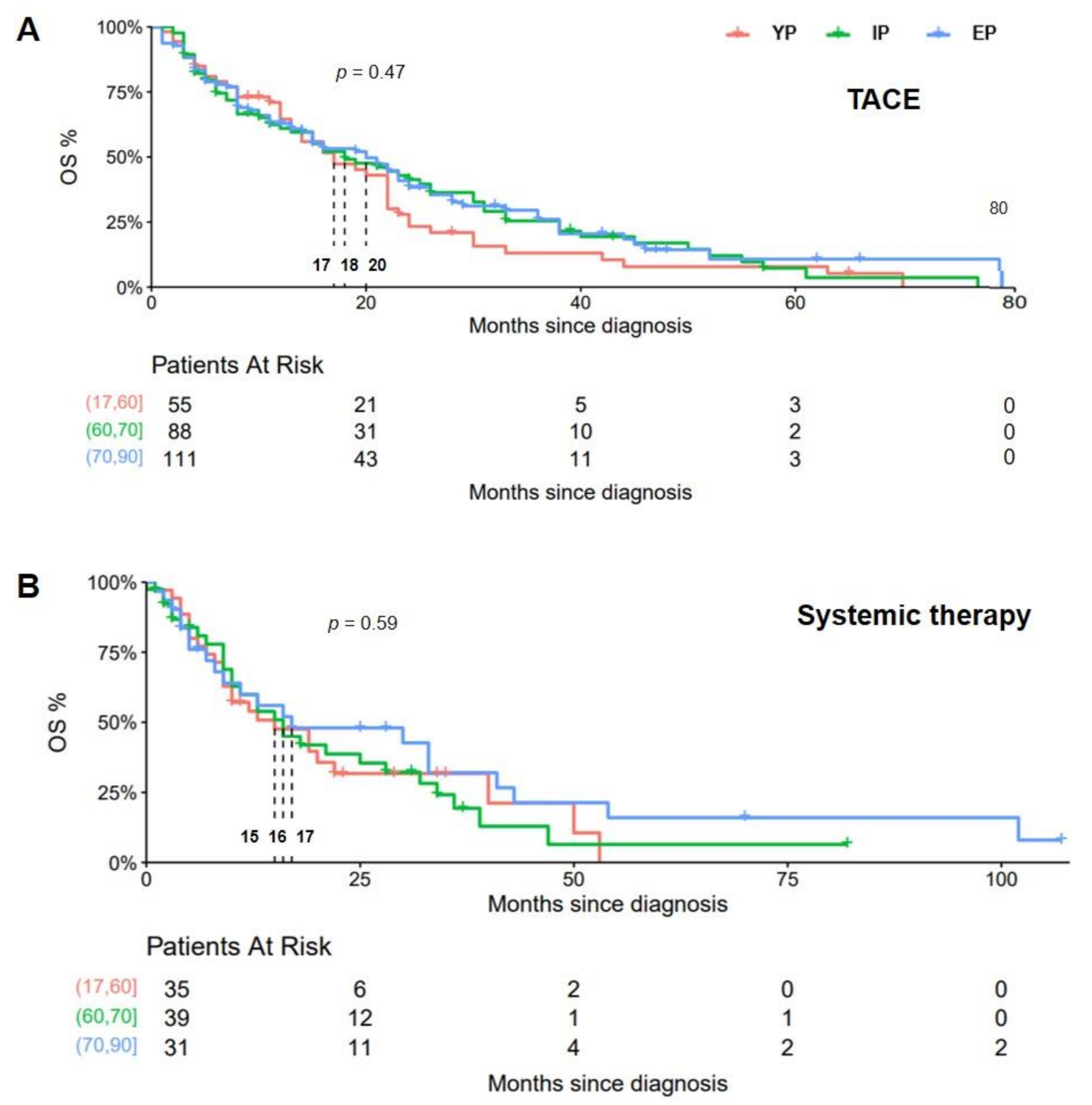 Cancers 14 00768 g002 Cancers 14 00768 g002