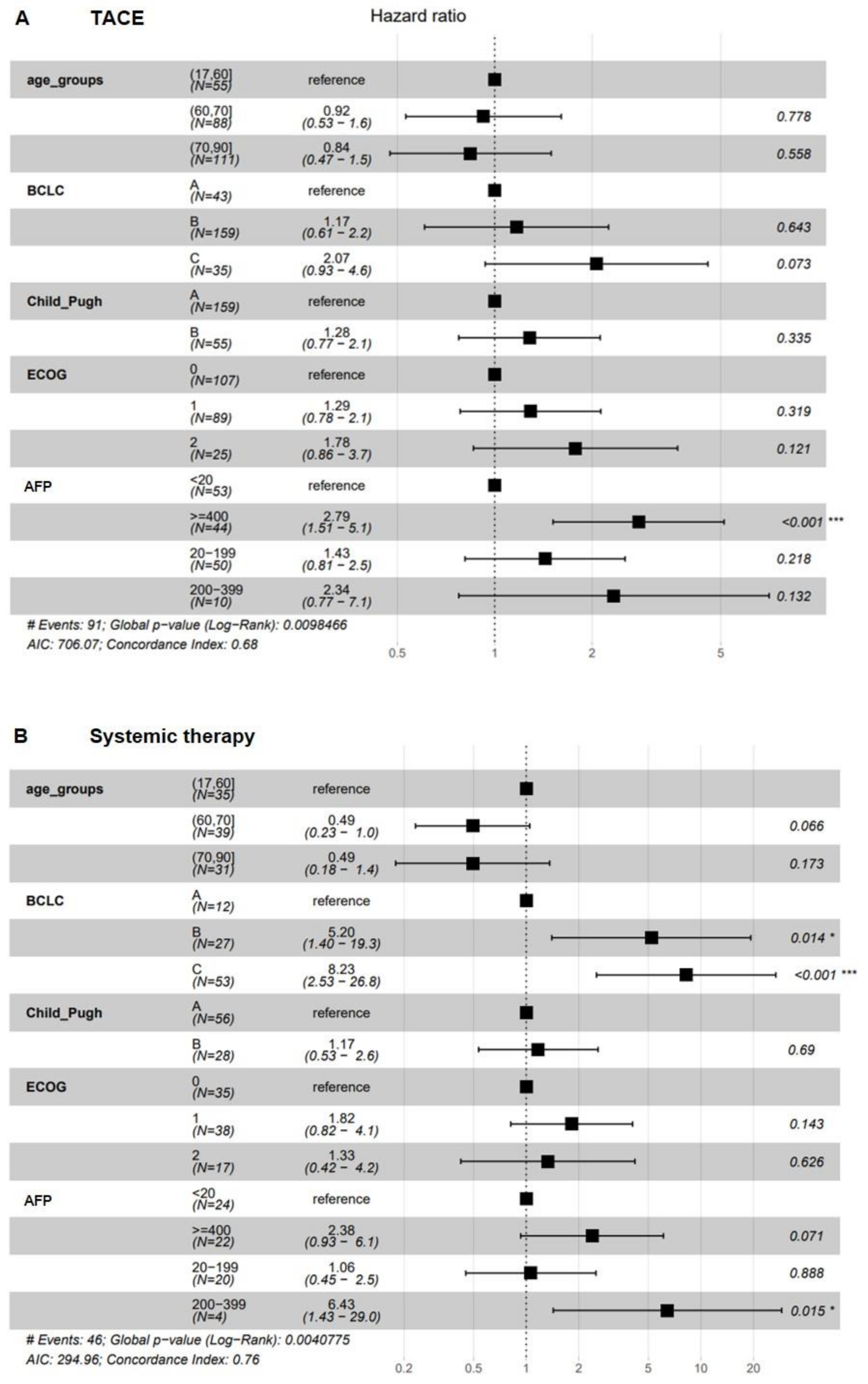 Cancers 14 00768 g003 Cancers 14 00768 g003