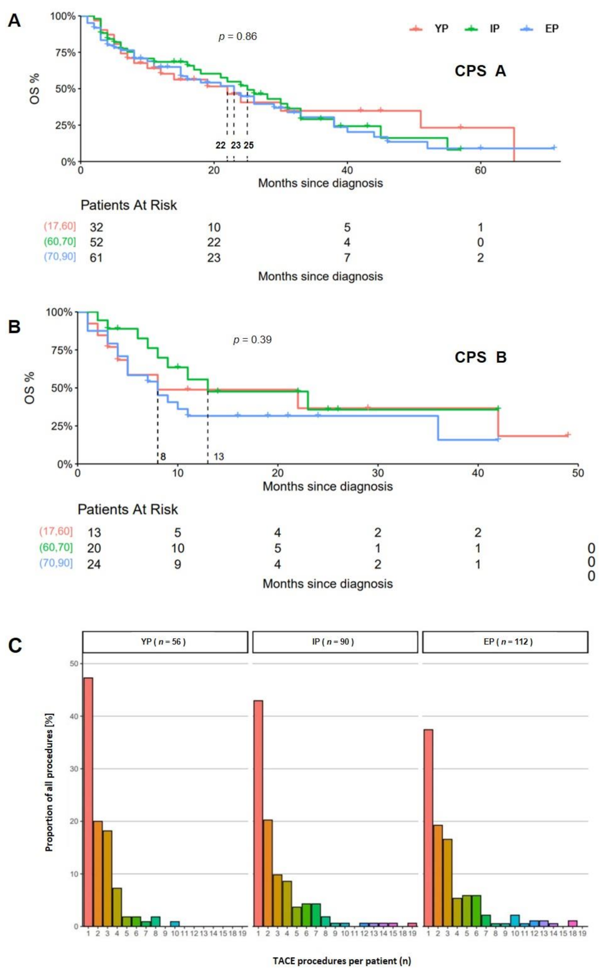 Cancers 14 00768 g004 Cancers 14 00768 g004