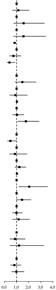 Cancers 14 00788 i001 Cancers 14 00788 i001