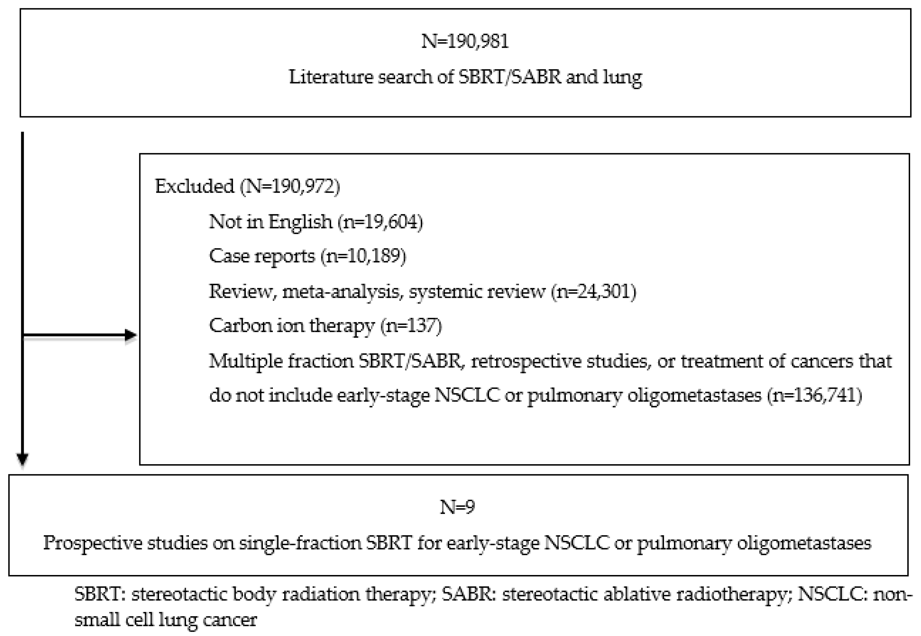 Cancers 14 00790 g001