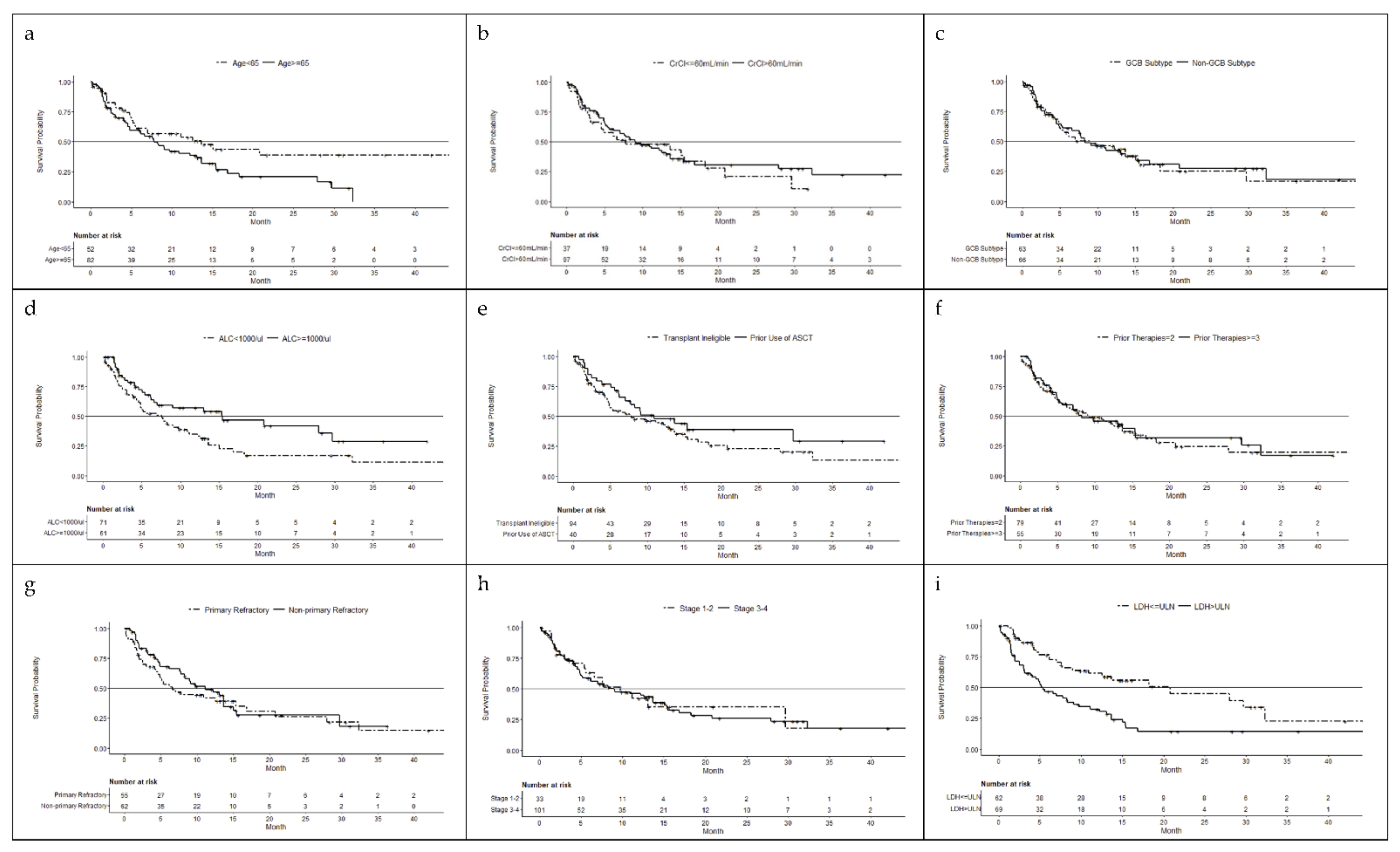 Cancers 14 00791 g001