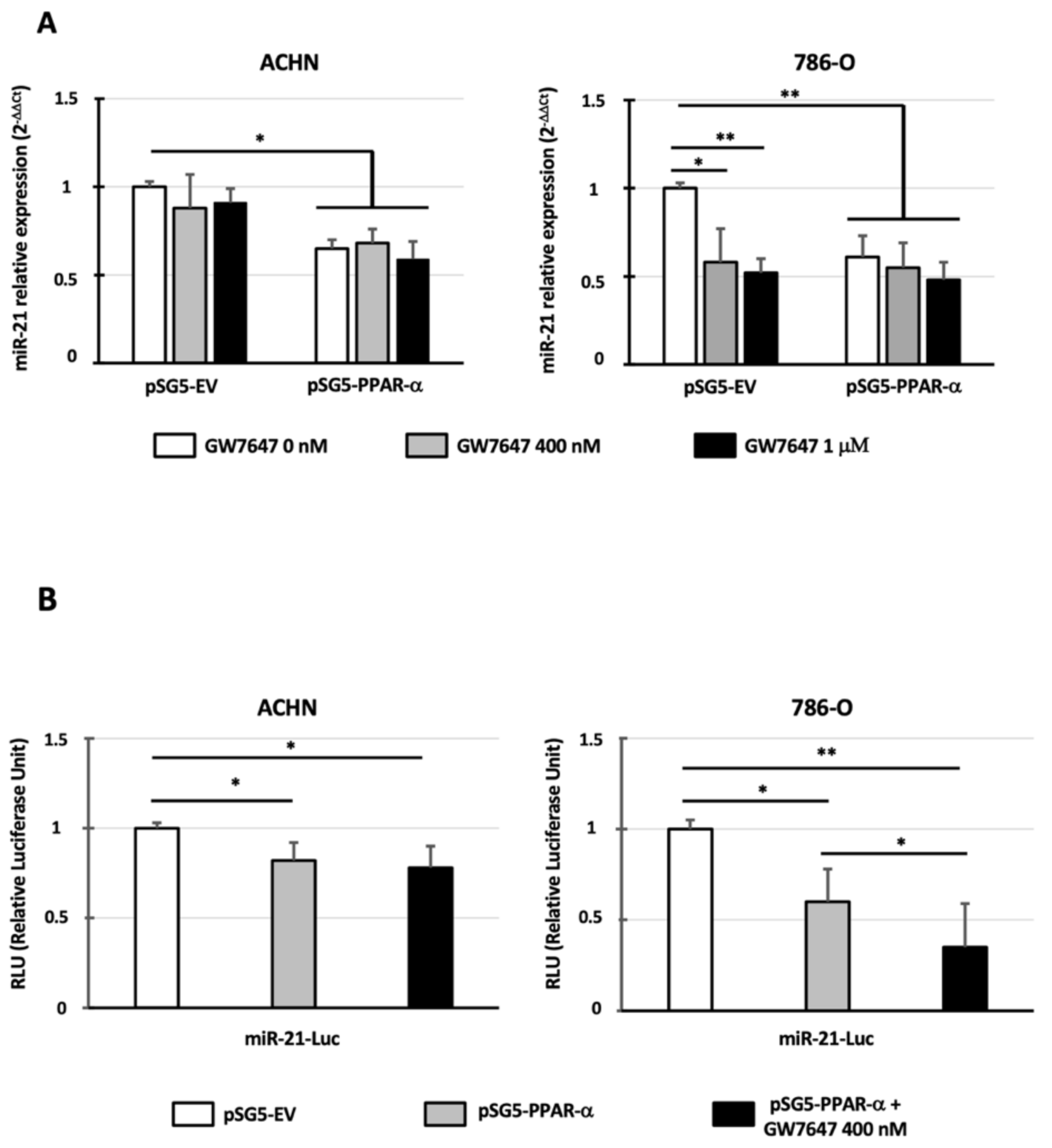 Cancers 14 00795 g003