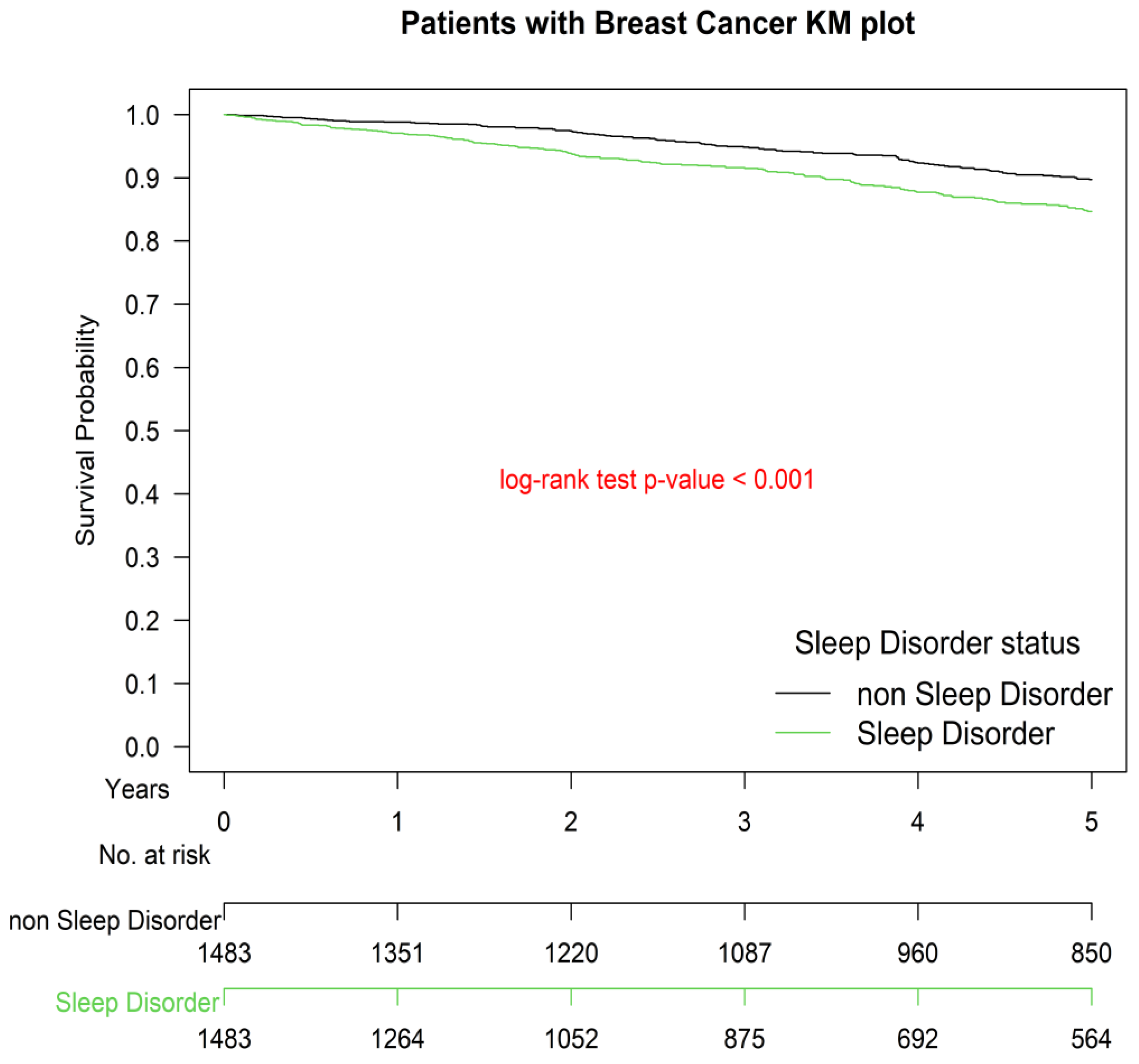 Cancers 14 00798 g001