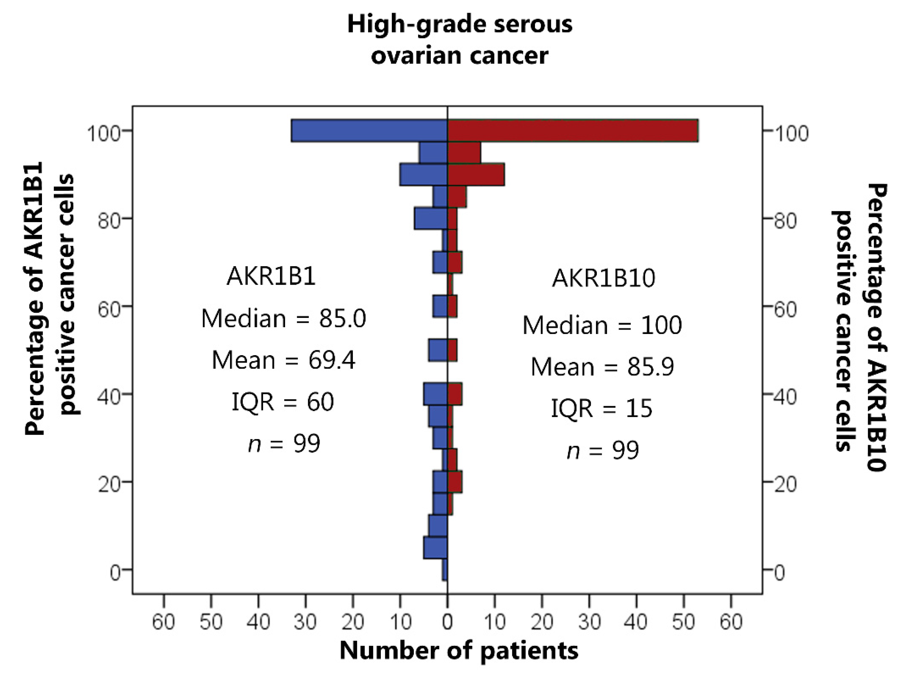 Cancers 14 00809 g001