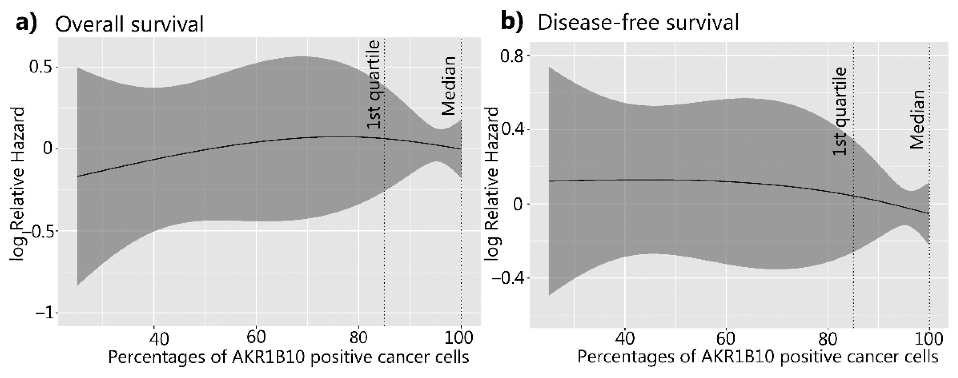 Cancers 14 00809 g007