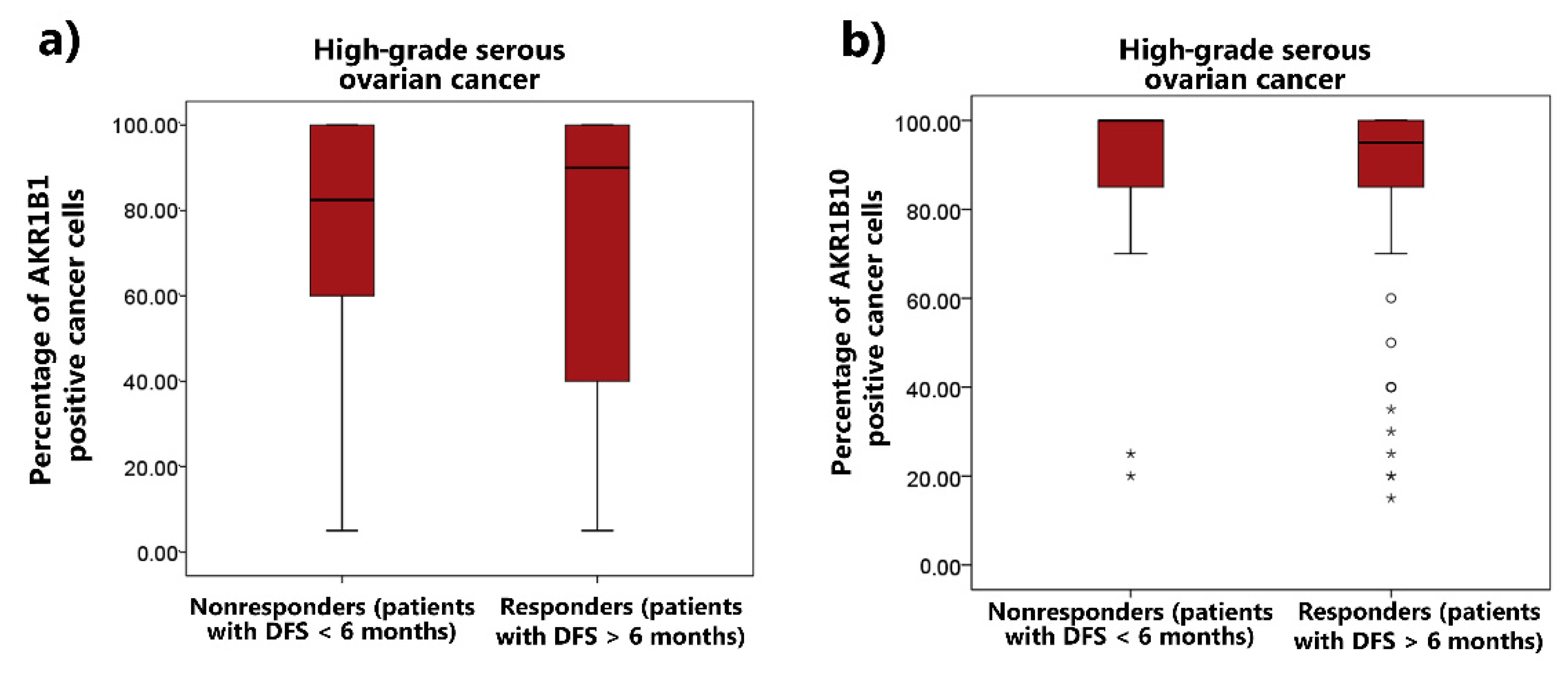 Cancers 14 00809 g008