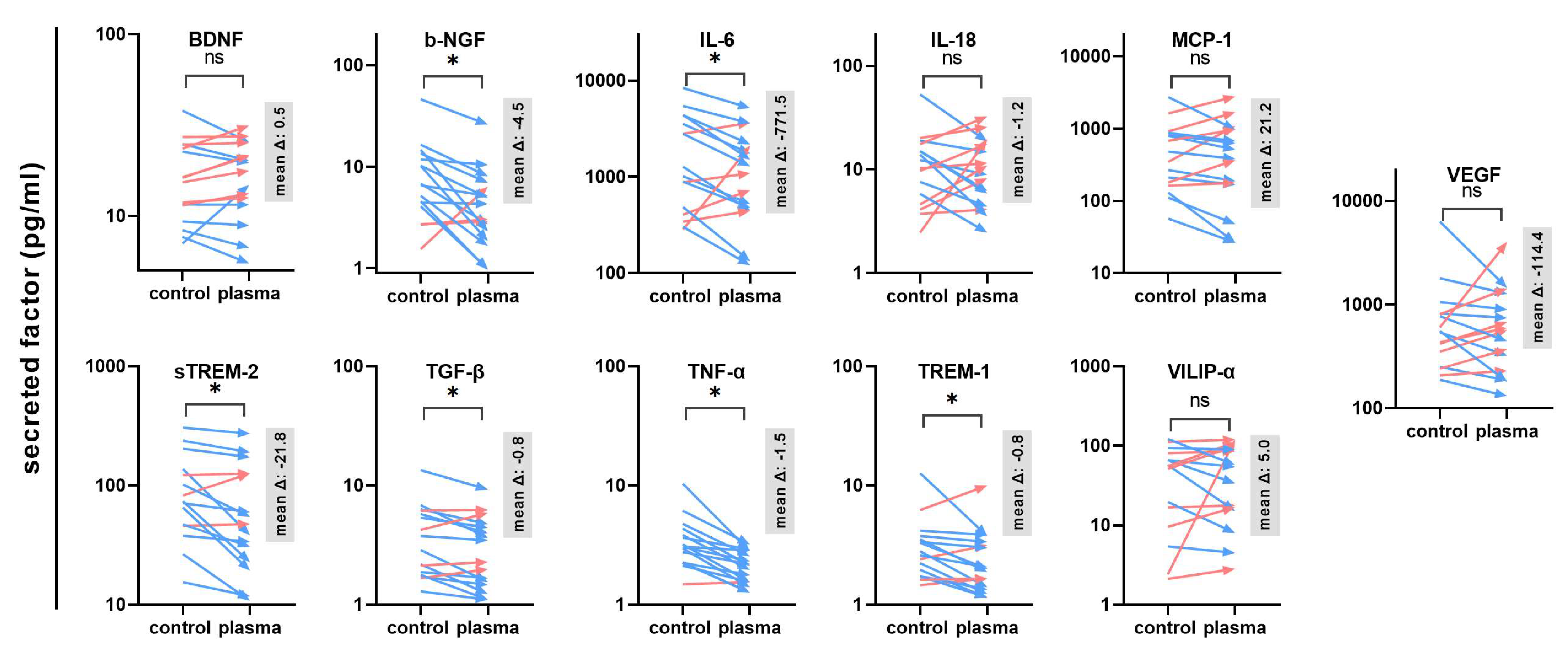 Cancers 14 00813 g004