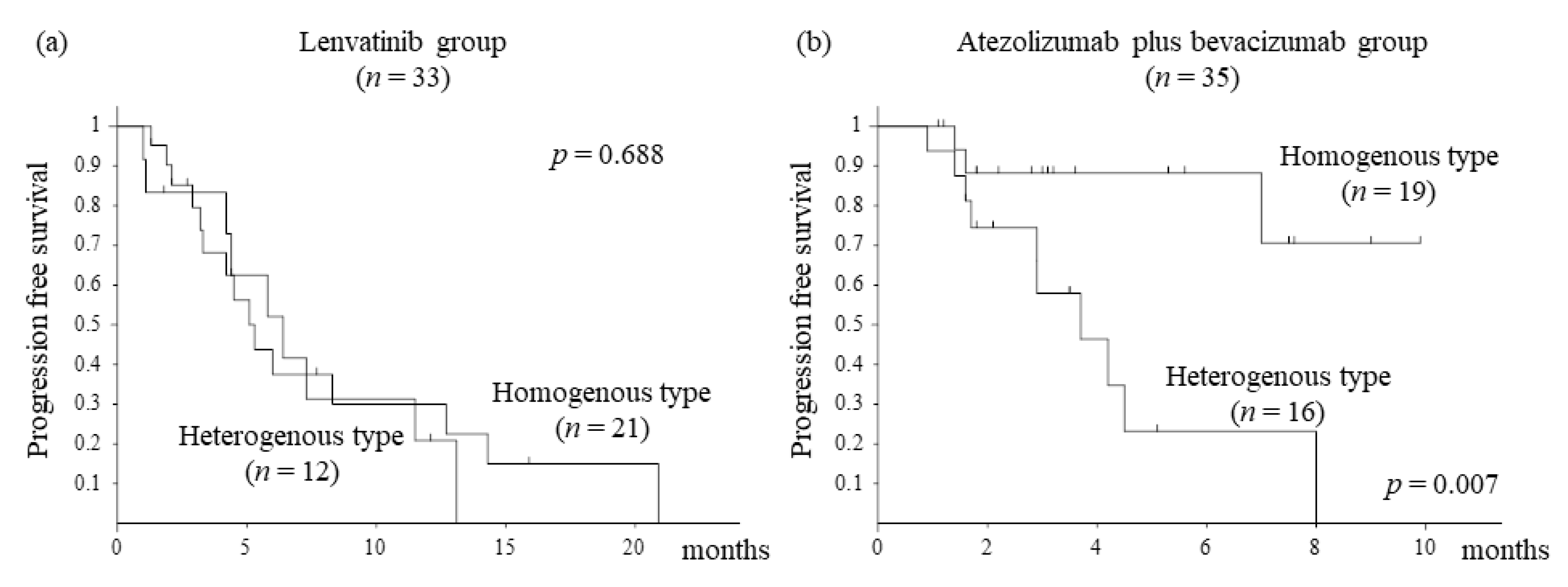 Cancers 14 00827 g001