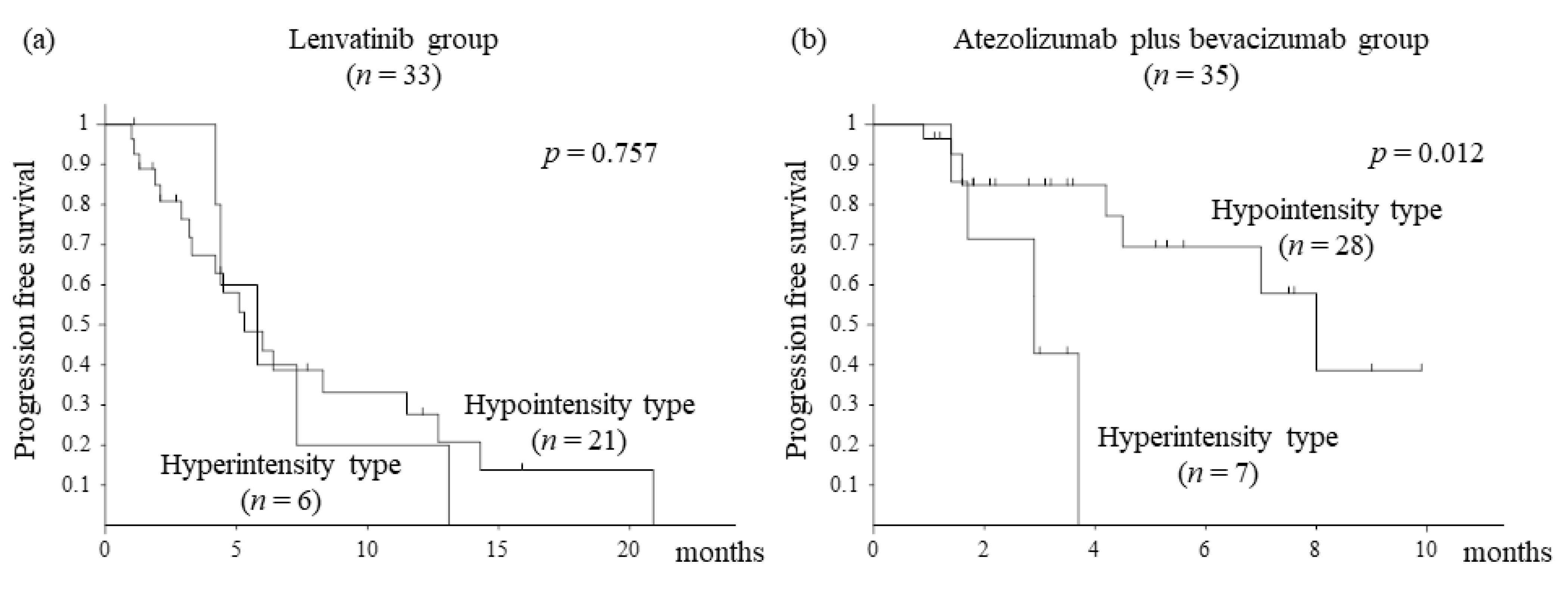 Cancers 14 00827 g002