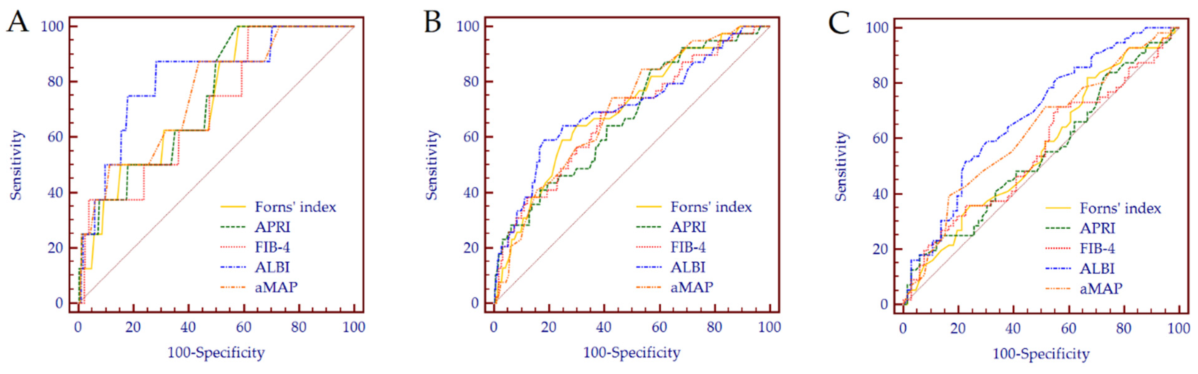 Cancers 14 00828 g004 Cancers 14 00828 g004