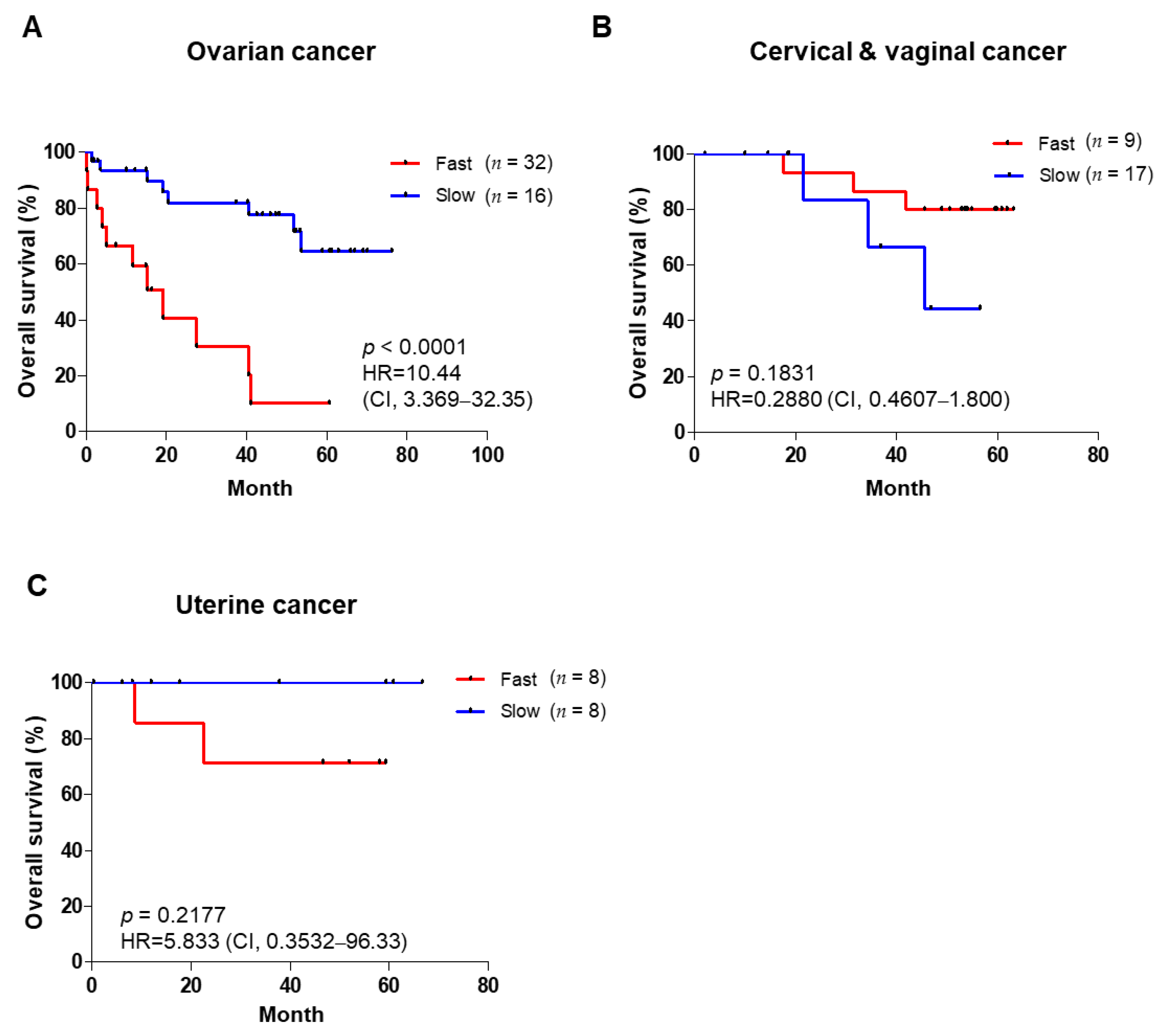 Cancers 14 00829 g002 Cancers 14 00829 g002