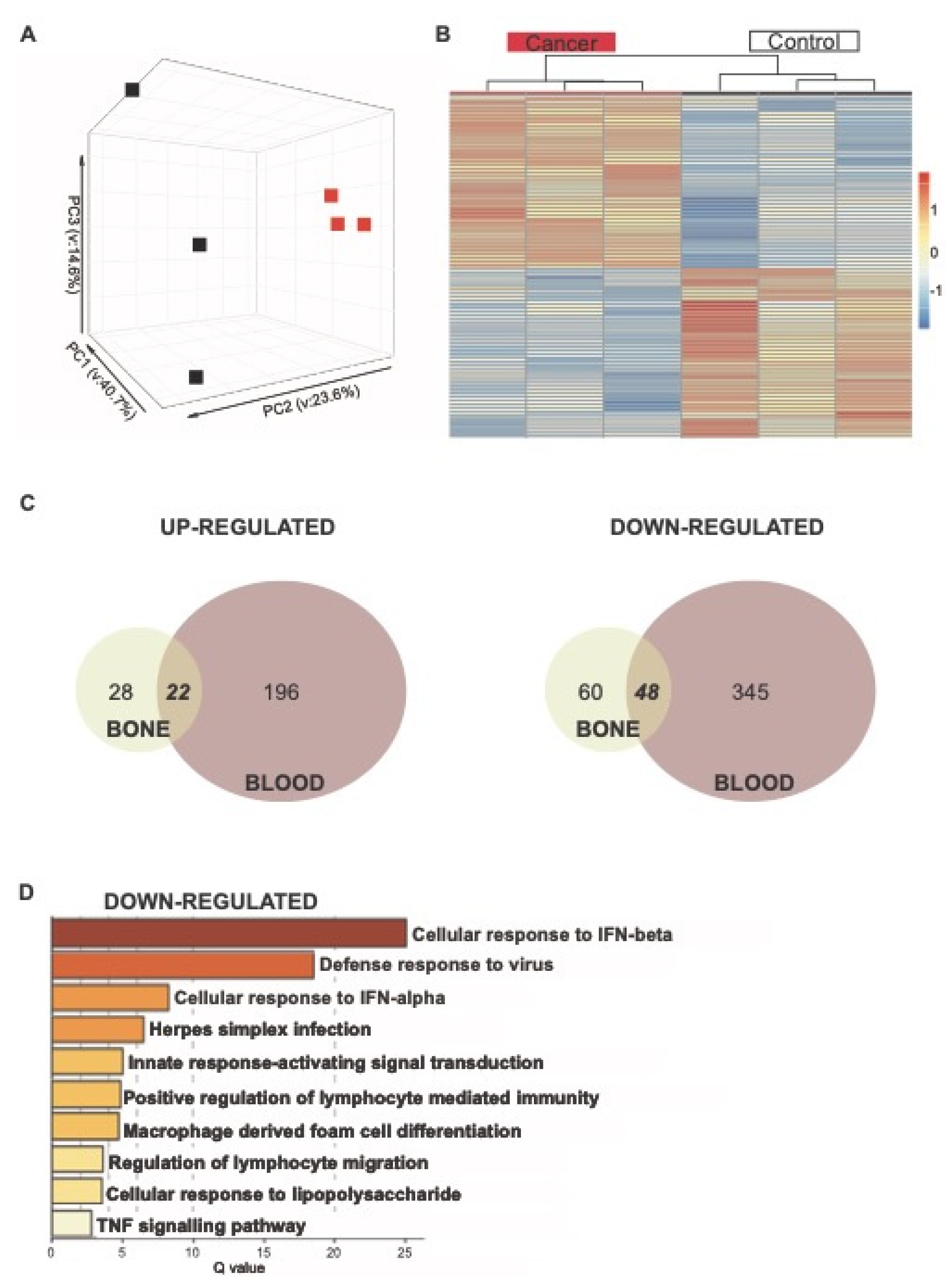 Cancers 14 00833 g006 Cancers 14 00833 g006