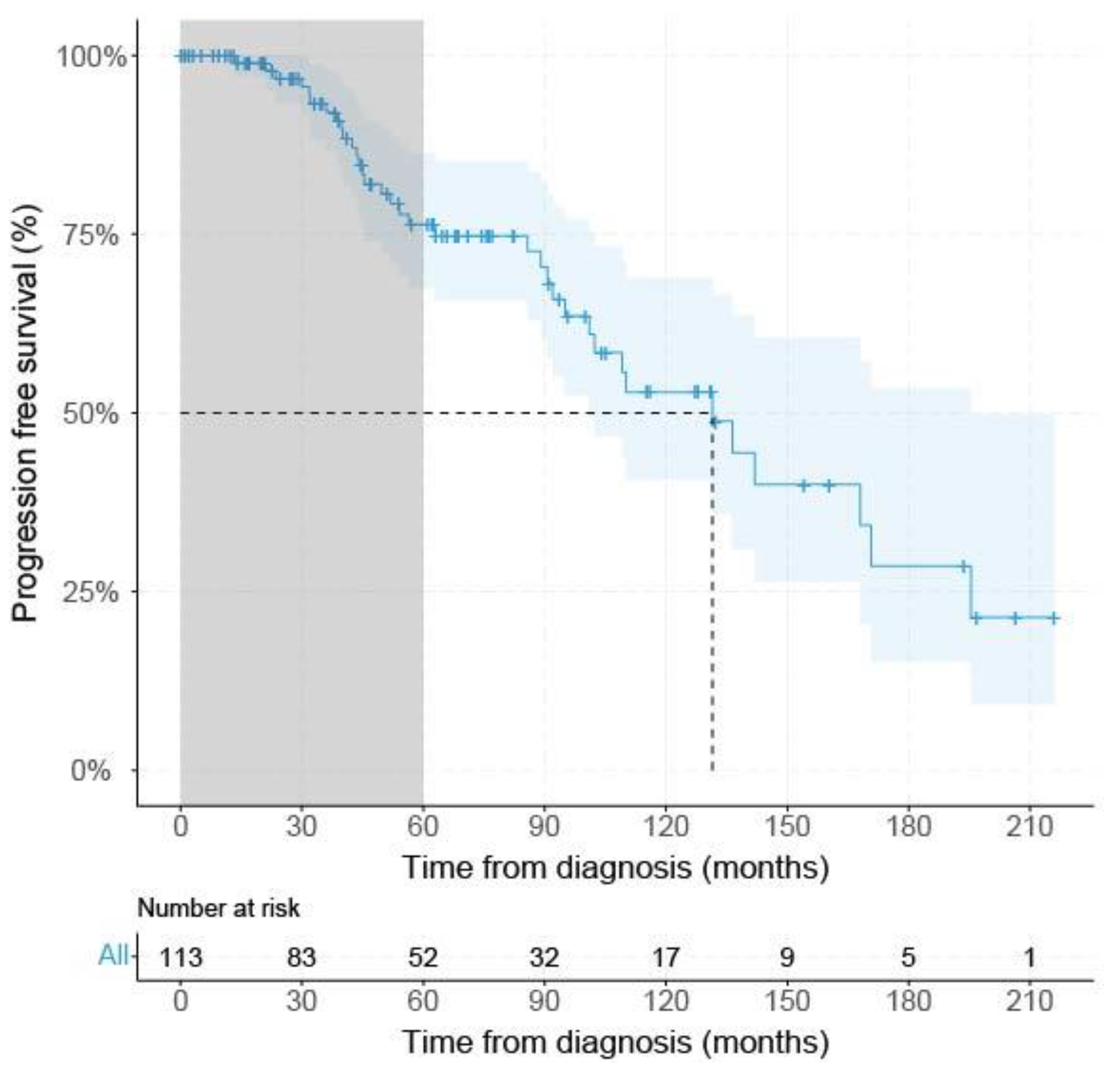 Cancers 14 00846 g002