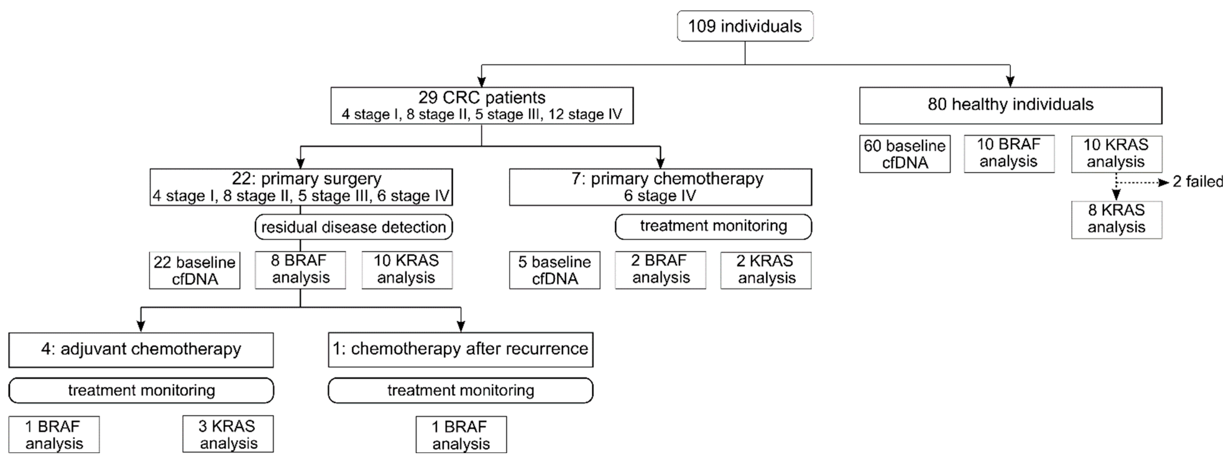 Cancers 14 00851 g001