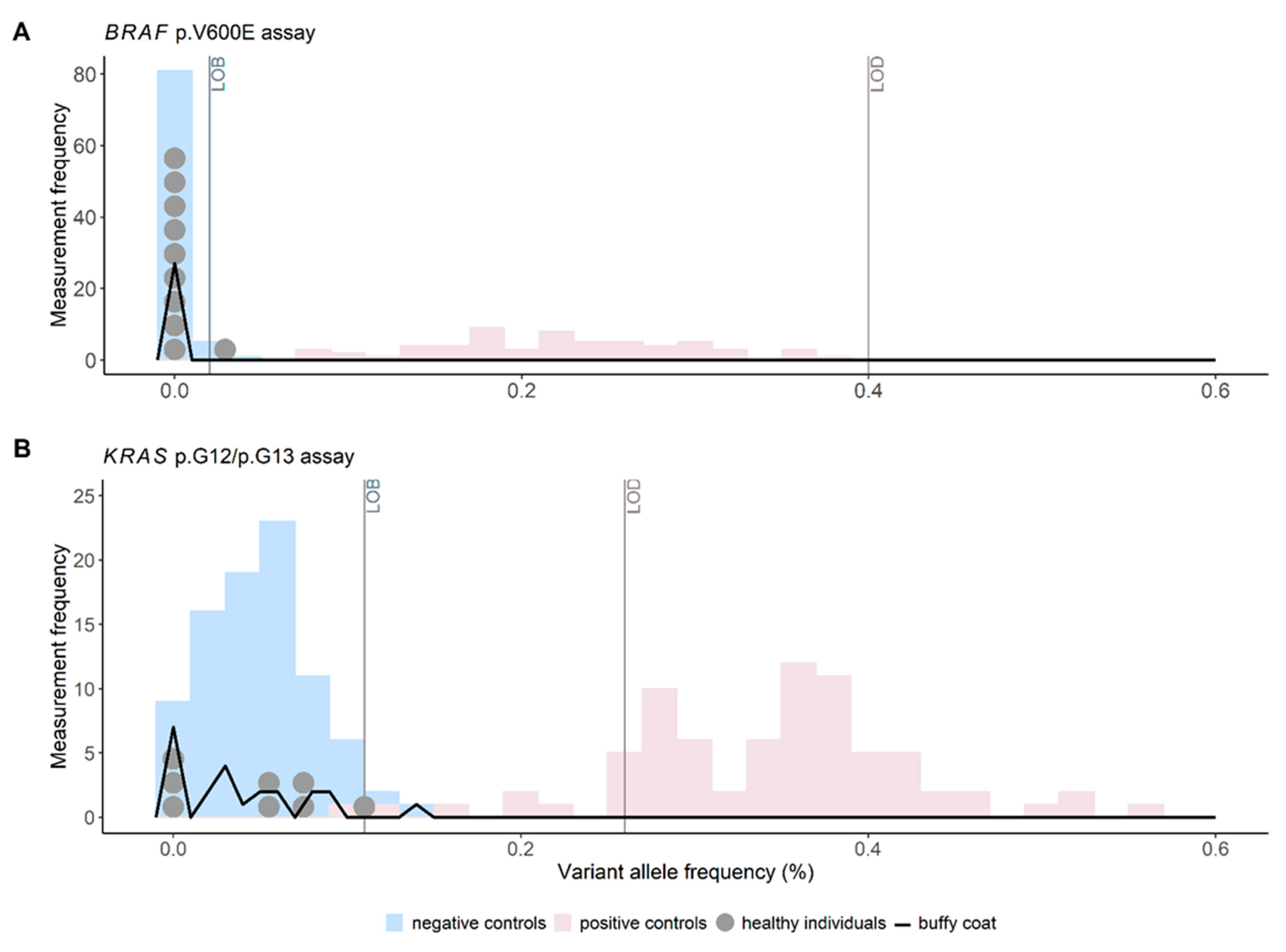 Cancers 14 00851 g002