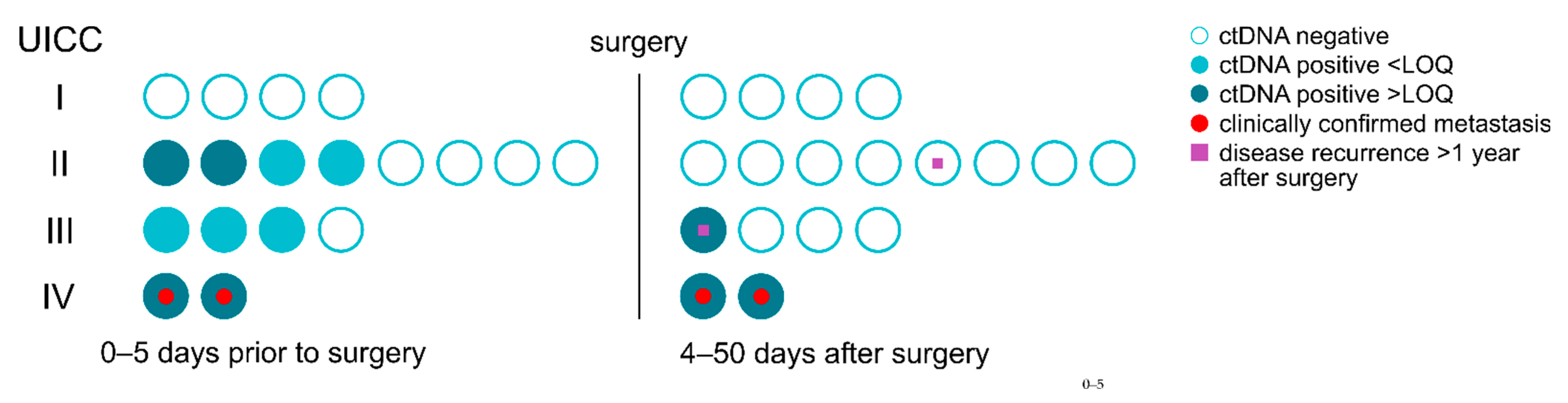 Cancers 14 00851 g003